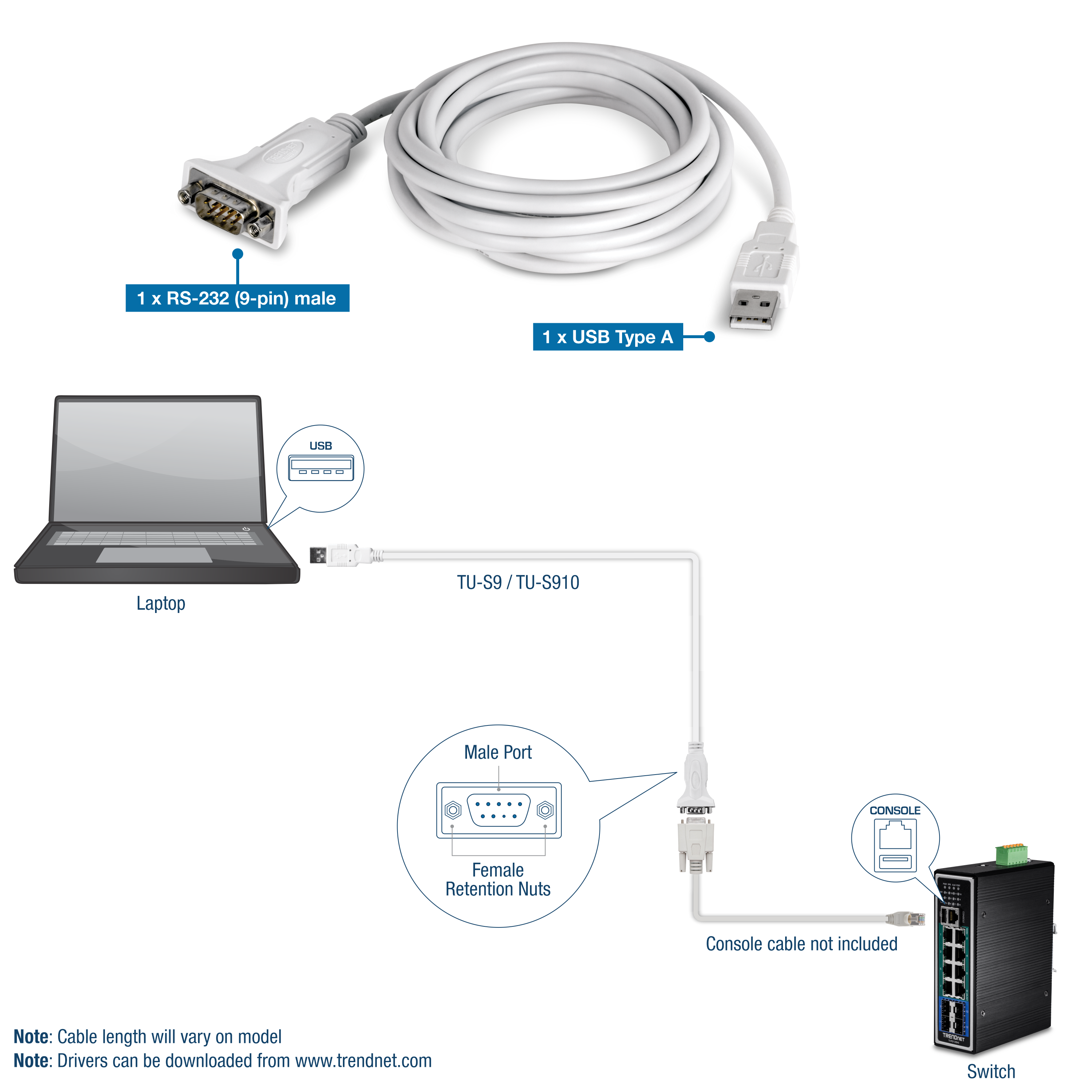 Diagram illustrates connecting a laptop to a switch using a USB to RS-232 adapter cable, where the laptop's USB port connects to a 9-pin RS-232 male connector on the TU-S9 / TU-S910 adapter cable, then links to the switch's console port, enabling console access for network configuration and management