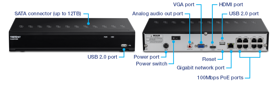 Diagram shows the front and back views of a TRENDnet network video recorder (NVR) model TV-NVR3108, highlighting various ports and connectors, including the SATA connector, USB 2.0 ports, analog audio out port, VGA port, HDMI port, power port, power switch, reset button, gigabit network port, and 100Mbps PoE ports (LAN1, LAN2, LAN3, LAN4).