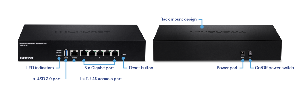 The diagram shows a TRENDnet Gigabit Multi-WAN VPN Business Router (model TWG-431BR), highlighting its LED indicators, a USB 3.0 port, an RJ-45 console port, five Gigabit ports, a reset button, a rack mount design, a power port, and an on/off power switch.
