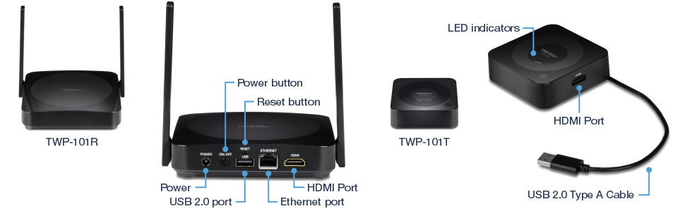 El diagrama muestra el TWP-101R destacando sus funcionalidades (alimentación, reinicio, USB 2.0, Ethernet, HDMI) y el TWP-101T con indicadores LED, un puerto HDMI y un cable USB 2.0 tipo A.