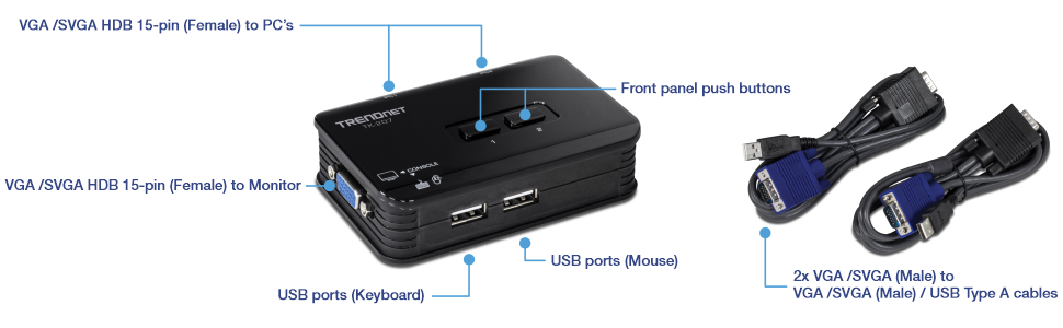 La imagen muestra un conmutador KVM TRENDnet TK-407K y sus componentes. El conmutador KVM es un dispositivo rectangular negro con varios puertos y botones. En el panel frontal, hay dos botones etiquetados como 1 y 2 para cambiar entre dispositivos conectados. El lado izquierdo del dispositivo tiene dos puertos hembra VGA/SVGA HDB de 15 pines, uno para conectarse a PC y el otro para conectarse a un monitor. La parte frontal del dispositivo cuenta con dos puertos USB, uno para un teclado y otro para un ratón. A la derecha del conmutador KVM, hay dos cables VGA/SVGA macho a VGA/SVGA macho y USB tipo A, que se utilizan para conectar el conmutador KVM a los ordenadores. Los cables tienen conectores VGA azules y conectores USB negros.