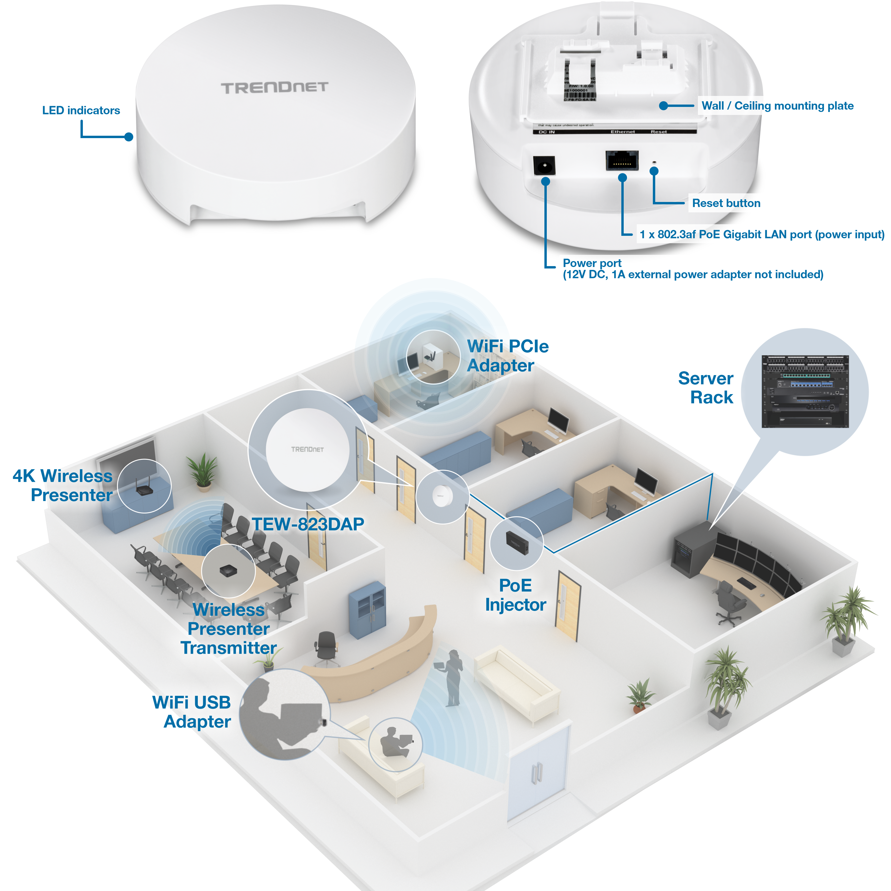 The diagram illustrates a network setup with a TEW-823DAP device. The top section shows a close-up with labeled components: LED indicators, wall or ceiling mounting plate, reset button, power port, and a PoE Gigabit LAN port. The bottom section depicts an office layout with various connected devices, including a 4K wireless presenter, WiFi USB adapter, WiFi PCIe adapter, PoE injector, and server rack, all centrally connected to the TEW-823DAP.
