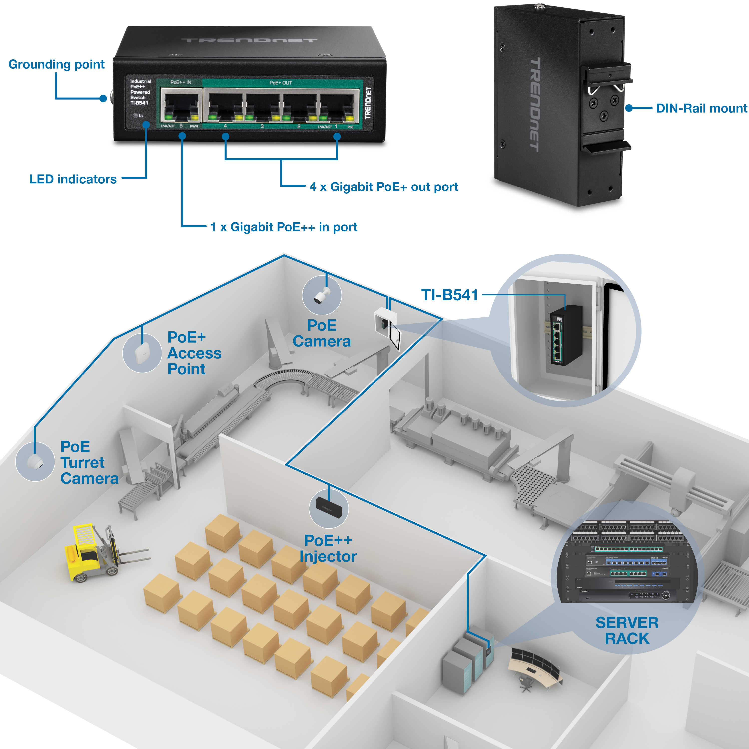 The illustration shows the TI-B541 5-Port Industrial Gigabit PoE++ Powered DIN-Rail Switch with PoE Pass-Through. The front view is labeled with a grounding point, LED indicators, one Gigabit PoE++ input port, and four Gigabit PoE+ output ports. The back view features a DIN-Rail mount. Below, a 3D illustration of an industrial warehouse displays a blue line connecting the TI-B541, located inside an enclosure, to various devices including a PoE turret camera, PoE access point, PoE camera, PoE++ injector, and a server.