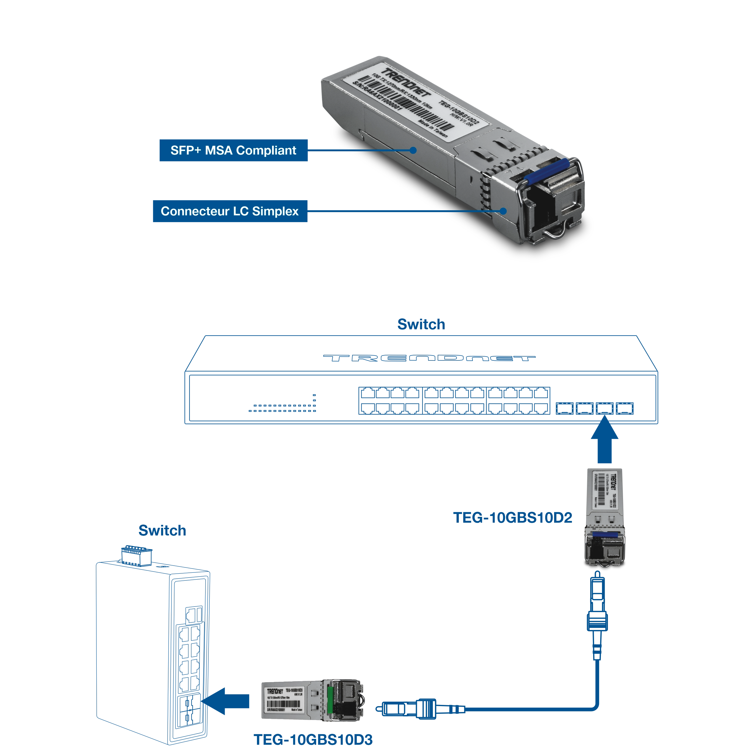 Module émetteur-récepteur 10G SFP+ avec caractéristiques SFP+ MSA et connecteurs simplex LC, montrés installés dans les commutateurs et connectés par câble fibre optique entre deux dispositifs réseau.