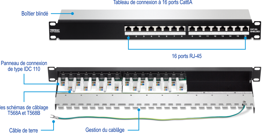TRENDnet TC-P16C6AS Panneau de brassage blindé 1U Cat6A à 16 ports. Le panneau est doté d’un boîtier blindé pour protéger contre les interférences électromagnétiques. Il comprend 16 ports RJ-45 pour les câbles Cat6A et dispose de 110 borniers de type IDC pour la terminaison des câbles. Il prend en charge les schémas de câblage T568A et T568B et comprend un fil de mise à la terre pour une mise à la terre correcte. La conception intègre également des fonctions de gestion des câbles pour garder les câbles organisés et sécurisés.