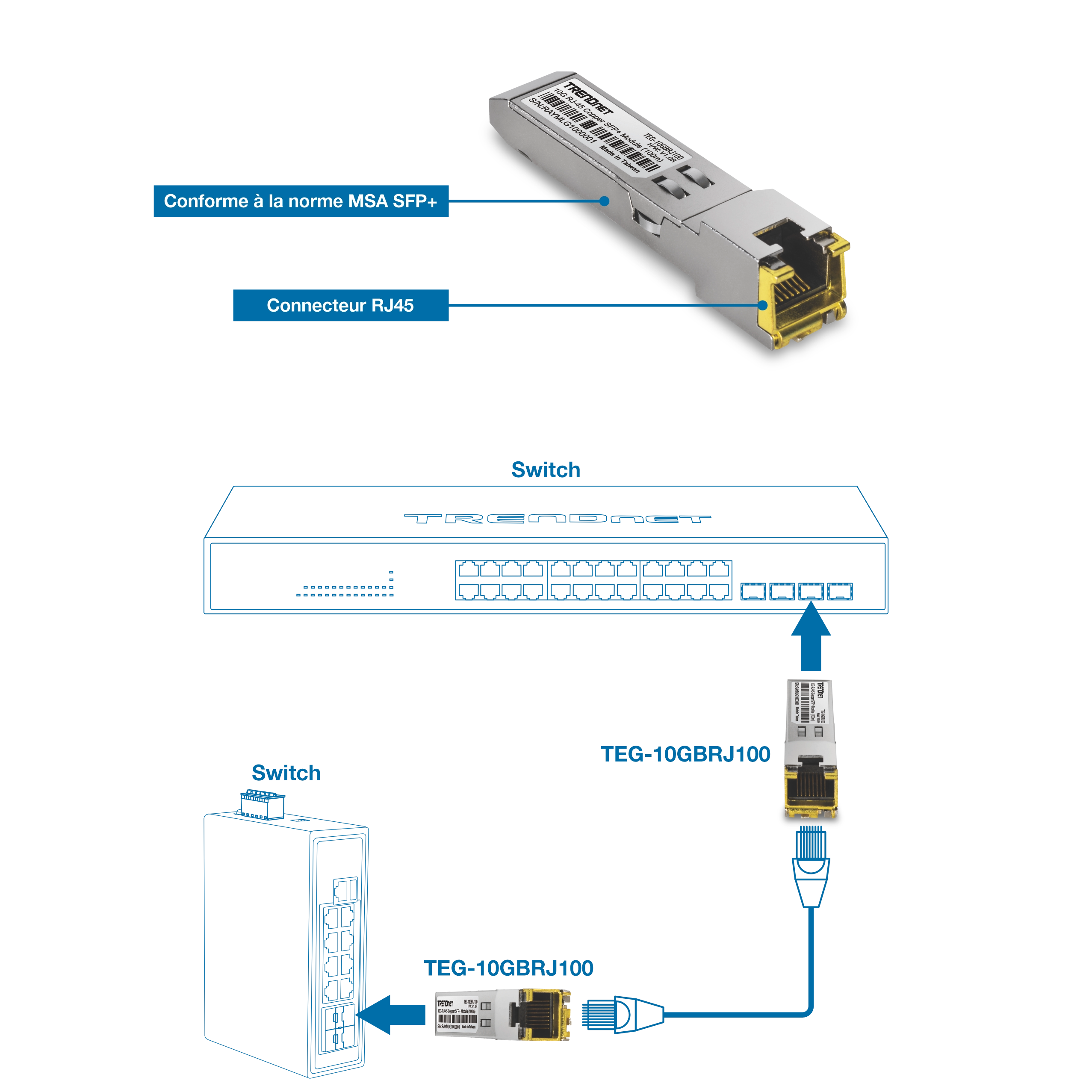 Module émetteur-récepteur SFP+ identifié TEG-10GBRJ100 avec connecteur RJ45 illustré au-dessus de deux commutateurs réseau, l’un monté en rack et l’autre vertical, tous deux avec des câbles Ethernet connectés au module, sur un fond bleu dégradé avec des indices de conformité MSA SFP+ et le connecteur RJ45
