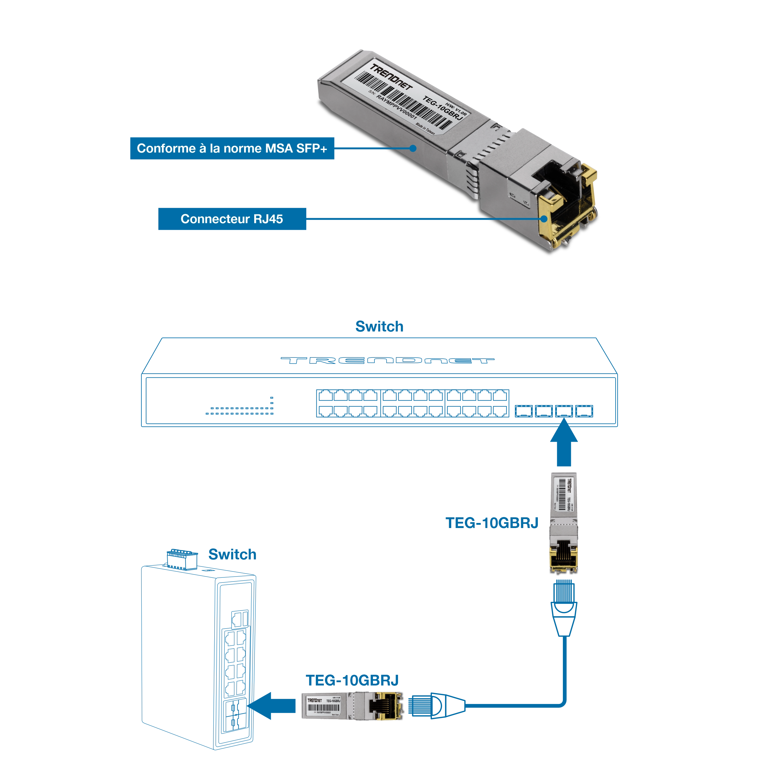 Le TRENDnet TEG-10GBRJ/2 est un module SFP+ en cuivre RJ45 10G étiqueté conforme SFP+ MSA, doté d’un connecteur RJ45. Vous trouverez ci-dessous une illustration montrant une flèche indiquant la connexion d’un commutateur à un autre via l’emplacement SFP+.