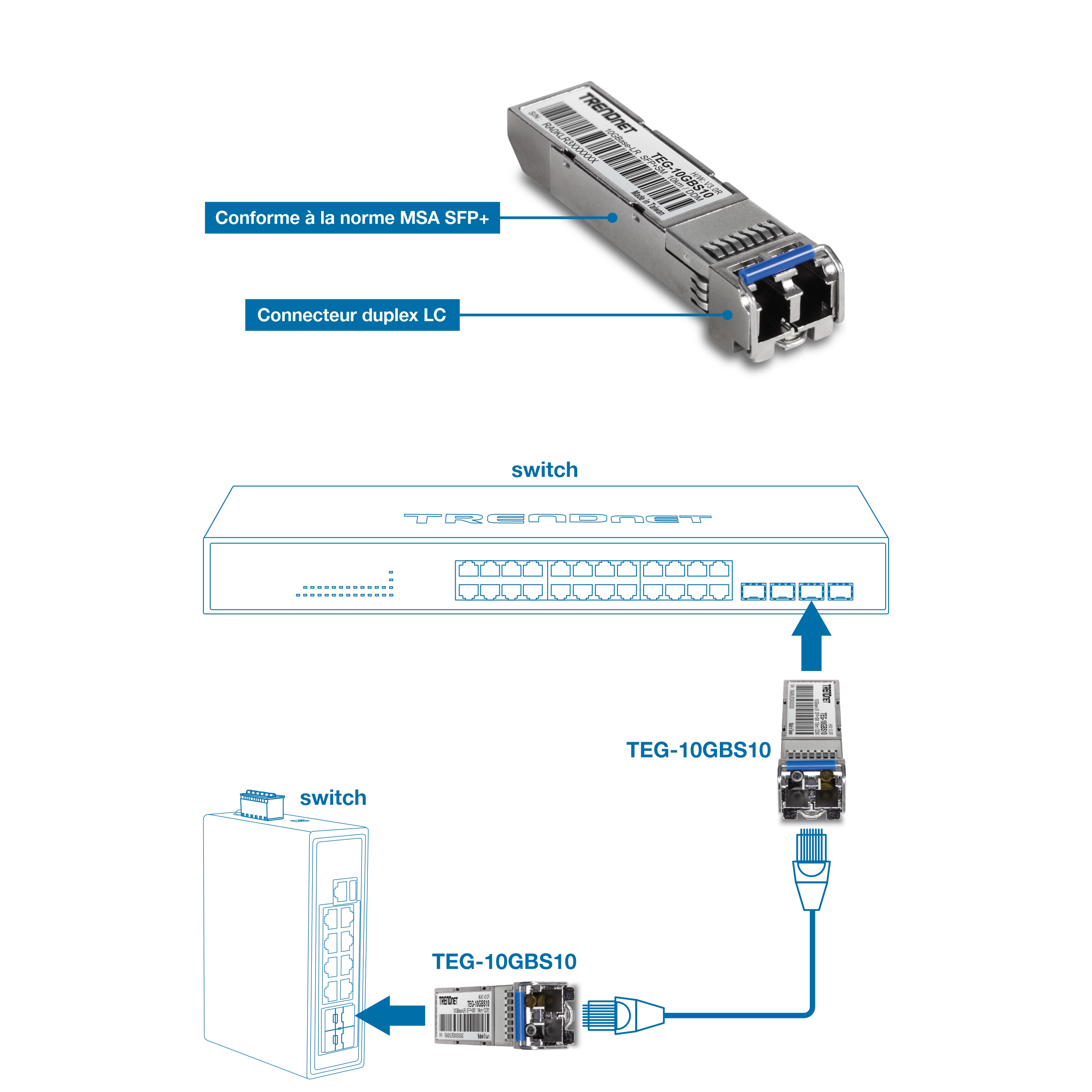 Module émetteur-récepteur TRENDnet TEG-10GBS10 SFP+ avec légendes étiquetées mettant en évidence sa conformité SFP+ MSA et son connecteur LC duplex ; positionné au-dessus des illustrations des commutateurs horizontaux et verticaux pour montrer les points d’insertion et la compatibilité dans les configurations réseau.