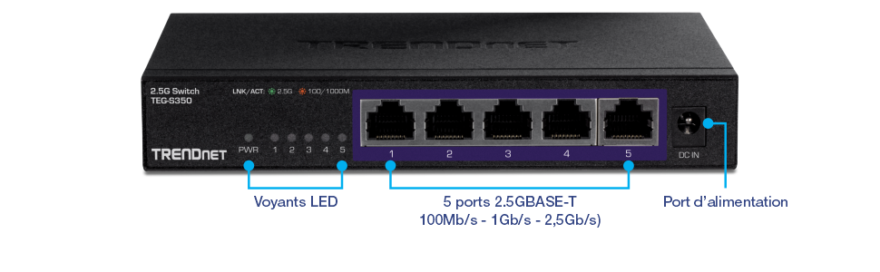 Vue de face du commutateur 2,5G non géré à 5 ports TEG-S350 avec des étiquettes pour les indicateurs LED, 5 ports 2,5GBASE-T (100 Mbit/s/1 Gbit/s/2,5 Gbit/s) et un port d’alimentation.