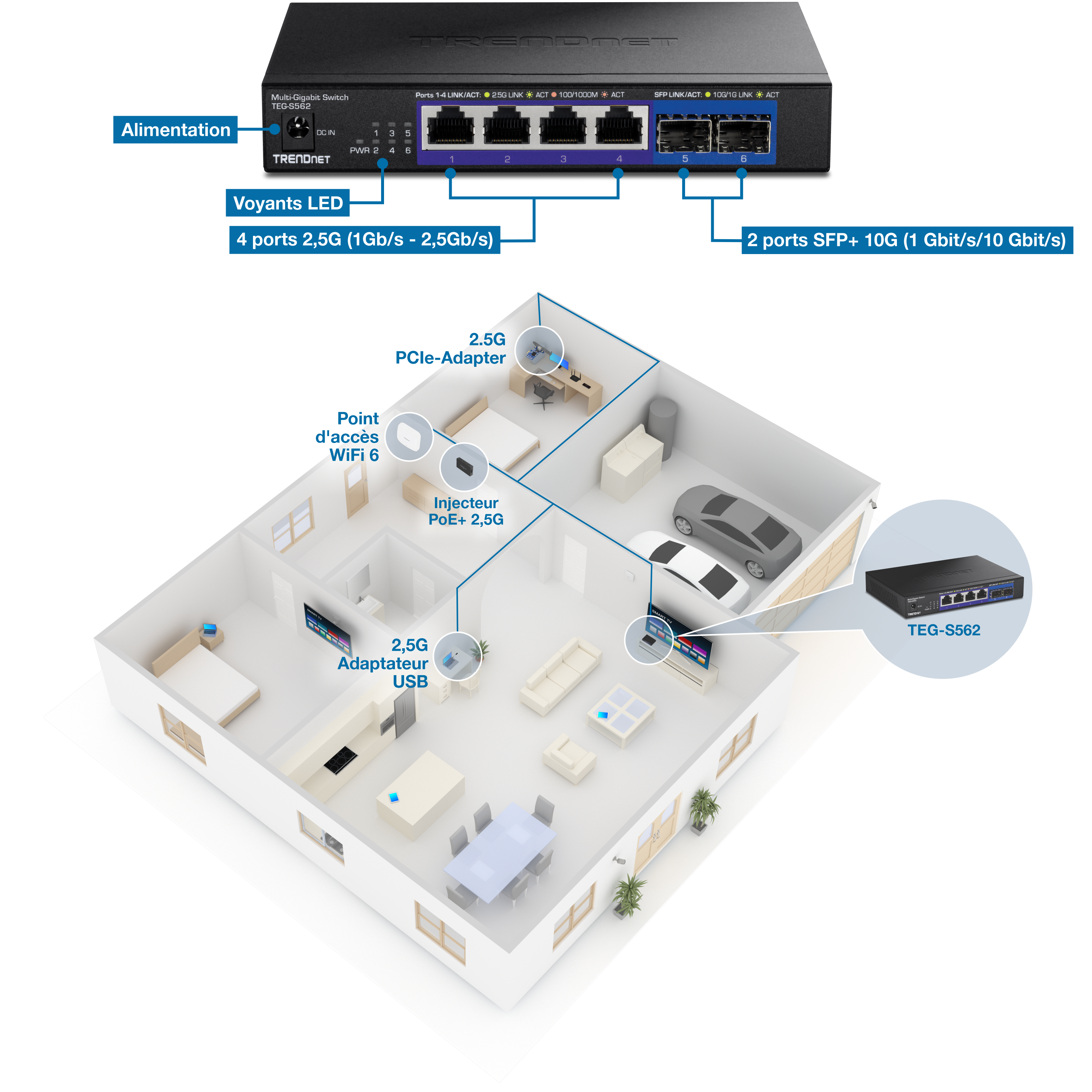 L’illustration montre un commutateur multi-gigabit TRENDnet modèle TEG-S562 connecté à divers appareils au sein d’une maison. Le commutateur dispose de quatre ports 2,5G et de deux ports SFP+ 10G avec des indicateurs LED pour chaque port. L’aménagement de la maison comprend un point d’accès WiFi 6, un adaptateur PCIe 2,5G, un injecteur PoE+ 2,5G et un adaptateur USB 2,5G, tous connectés au commutateur. La configuration démontre l’intégration d’un équipement de réseau à haut débit dans un environnement domestique, en mettant en évidence la connectivité et le placement des appareils pour des performances réseau optimales.