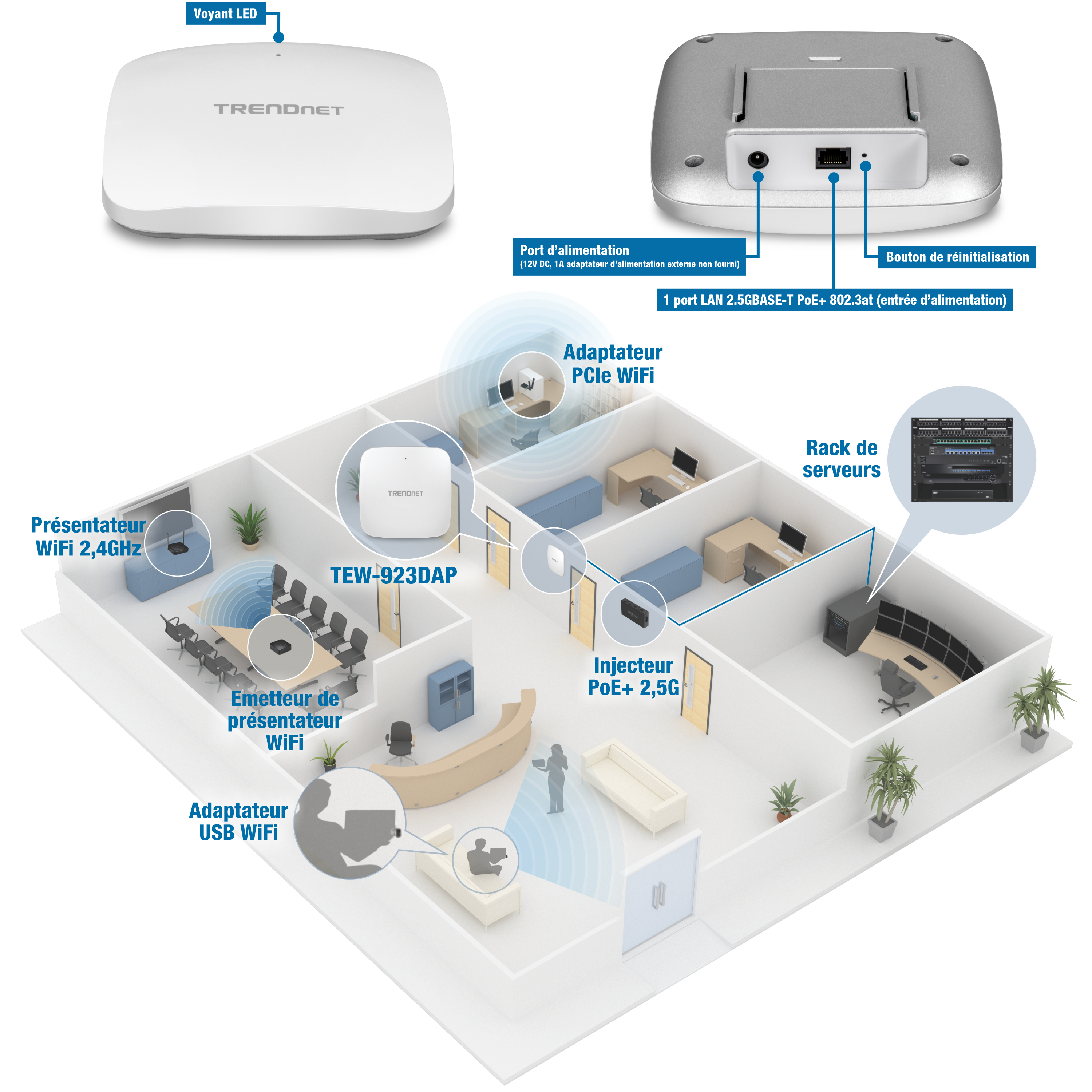 Une configuration réseau dans un environnement de bureau avec un point d’accès TRENDnet TEW-923DAP. Les composants étiquetés comprennent un indicateur LED, un port d’alimentation, un bouton de réinitialisation et un port LAN 2,5GBBASE-T. L’aménagement du bureau dispose de divers appareils connectés au réseau, tels qu’un présentateur sans fil 4K, un émetteur de présentateur sans fil, un adaptateur USB WiFi, un adaptateur PCIe WiFi et un rack de serveur. Un injecteur PoE+ 2,5G est également inclus, fournissant l’alimentation et la connectivité réseau au point d’accès, intégrant des composants réseau sans fil et filaires pour une connectivité transparente dans un cadre professionnel.