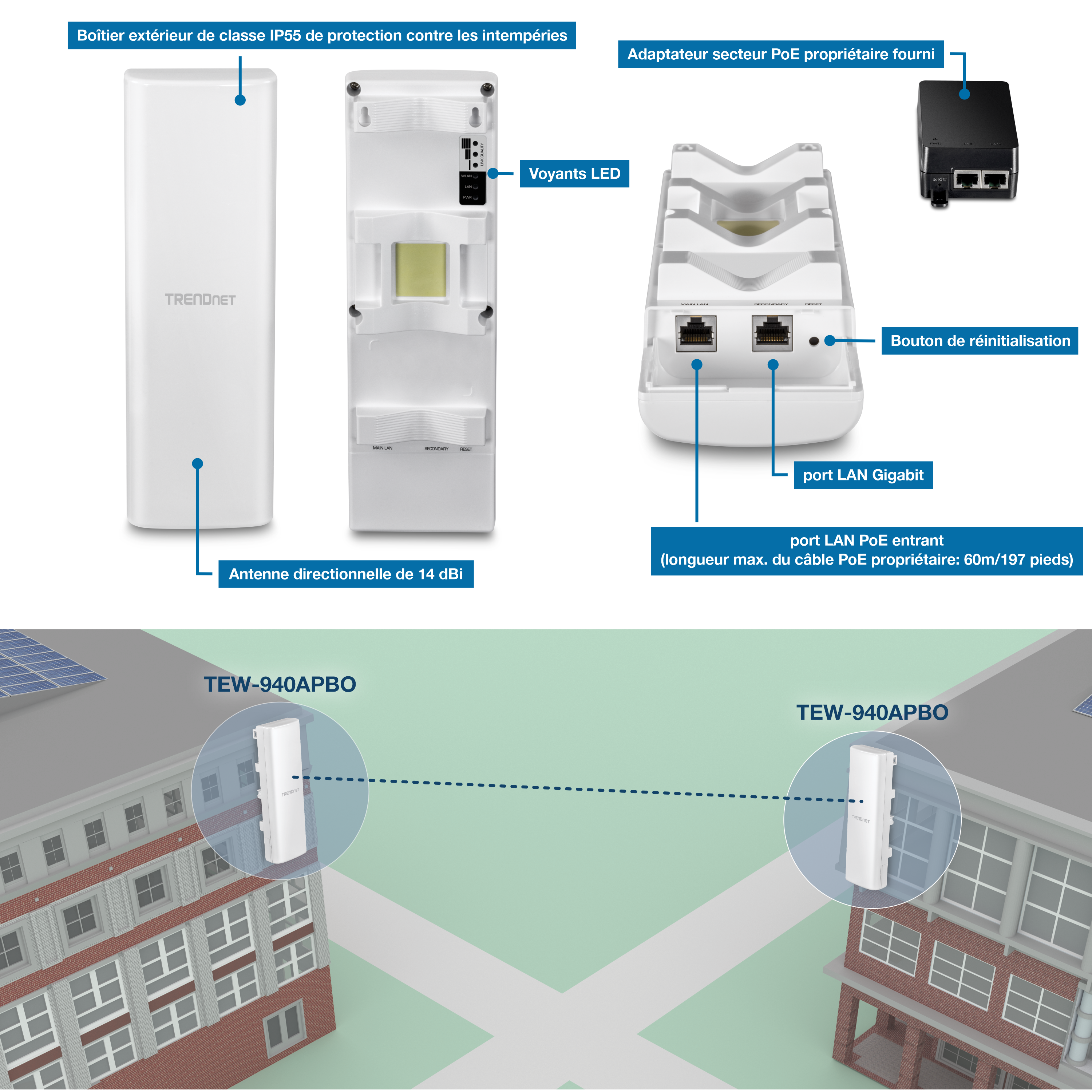 Le visuel montre un TRENDnet TEW-940APBO avec un boîtier étanche IP55, une antenne directionnelle de 14 dBi, des indicateurs LED, un bouton de réinitialisation, un port LAN Gigabit et un port LAN Gigabit PoE-in avec un adaptateur d’alimentation PoE propriétaire. Il illustre son application avec deux unités installées sur des bâtiments séparés, indiquant une connexion sans fil point à point.
