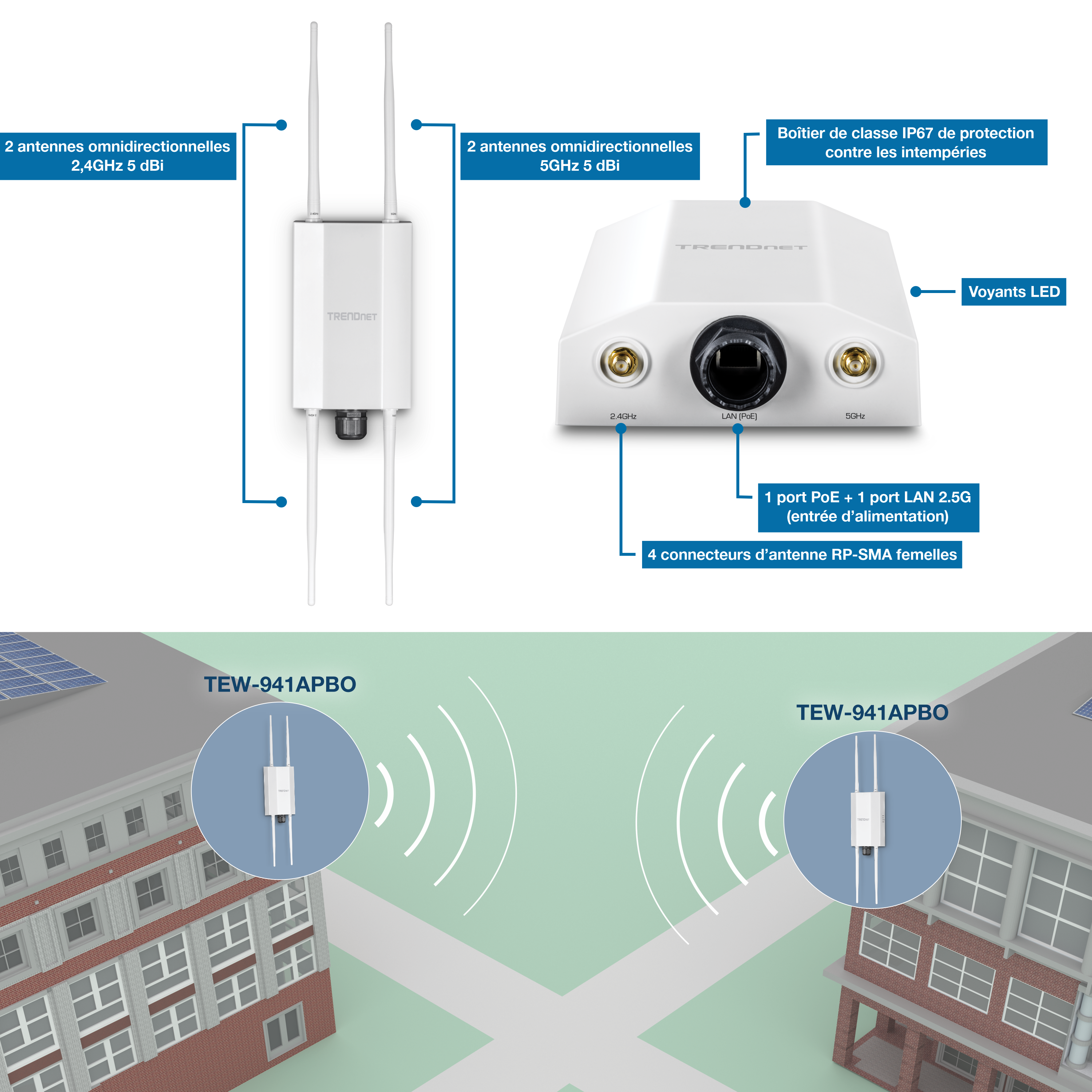 L’illustration montre un appareil TRENDnet avec deux antennes omnidirectionnelles de 5 dBi 2,4 GHz à gauche et deux antennes omnidirectionnelles de 5 dBi 5 GHz à droite. Il est doté d’un boîtier étanche IP67, d’indicateurs LED, d’un port LAN PoE+ 2.5G et de quatre connecteurs femelles RP-SMA. En dessous, deux bâtiments sont équipés d’appareils TEW-941APBO, qui émettent des signaux sans fil pour indiquer une connexion entre eux.