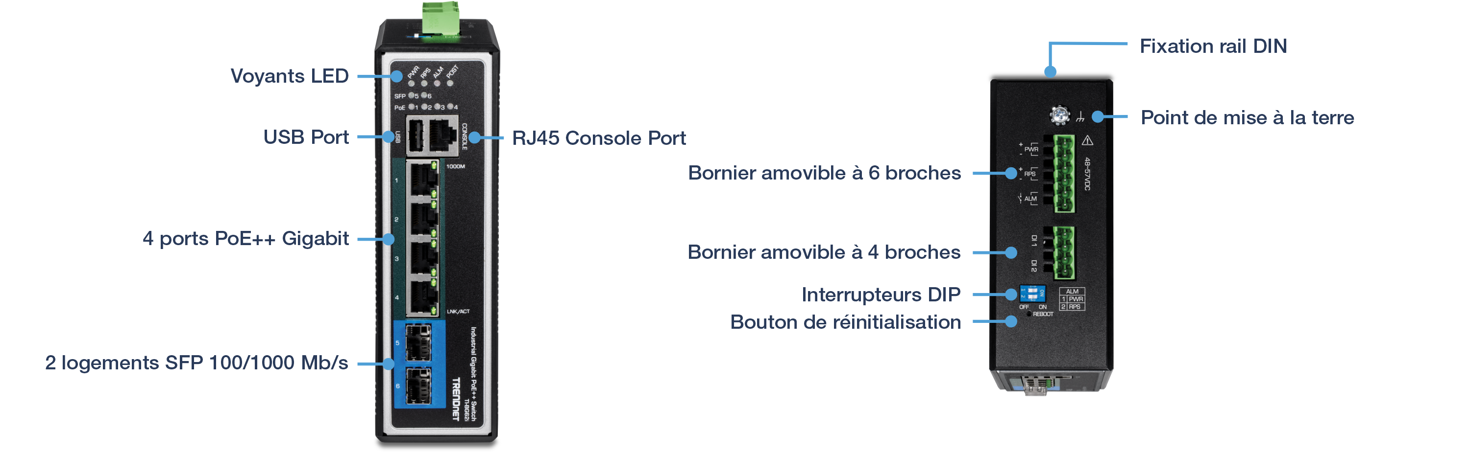 Le visuel montre la vue de face de la TI-BG62i sur la gauche, étiquetée avec des indicateurs LED, un port USB, un port console RJ45, quatre ports Gigabit PoE++ et deux emplacements SFP 100/1000 Mbps. Sur la droite, la vue arrière comporte des étiquettes pour le support sur rail DIN, le point de mise à la terre, le bornier amovible à 6 broches, le bornier amovible à 4 broches, les commutateurs DIP et le bouton de redémarrage.