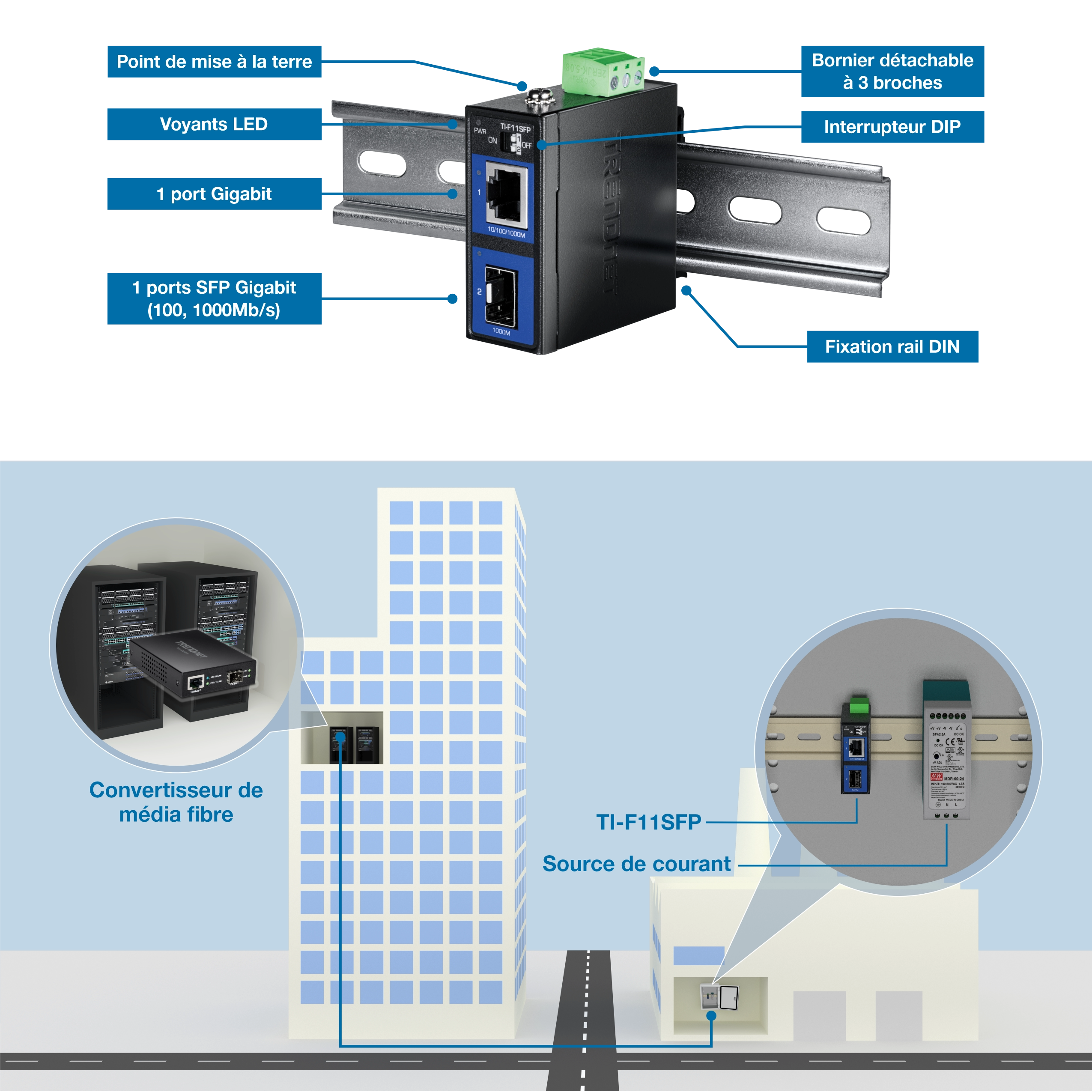 Un appareil TRENDnet TI-F11SFP est monté sur un rail DIN, doté d’un point de mise à la terre, d’indicateurs LED, d’un port Gigabit, d’un port SFP Gigabit, d’un bornier amovible et d’un commutateur DIP. Un schéma montre l’installation de l’appareil dans un bâtiment, connecté à un convertisseur de média fibre et à une alimentation, illustrant la connexion entre une salle de serveurs et l’appareil à un autre endroit.