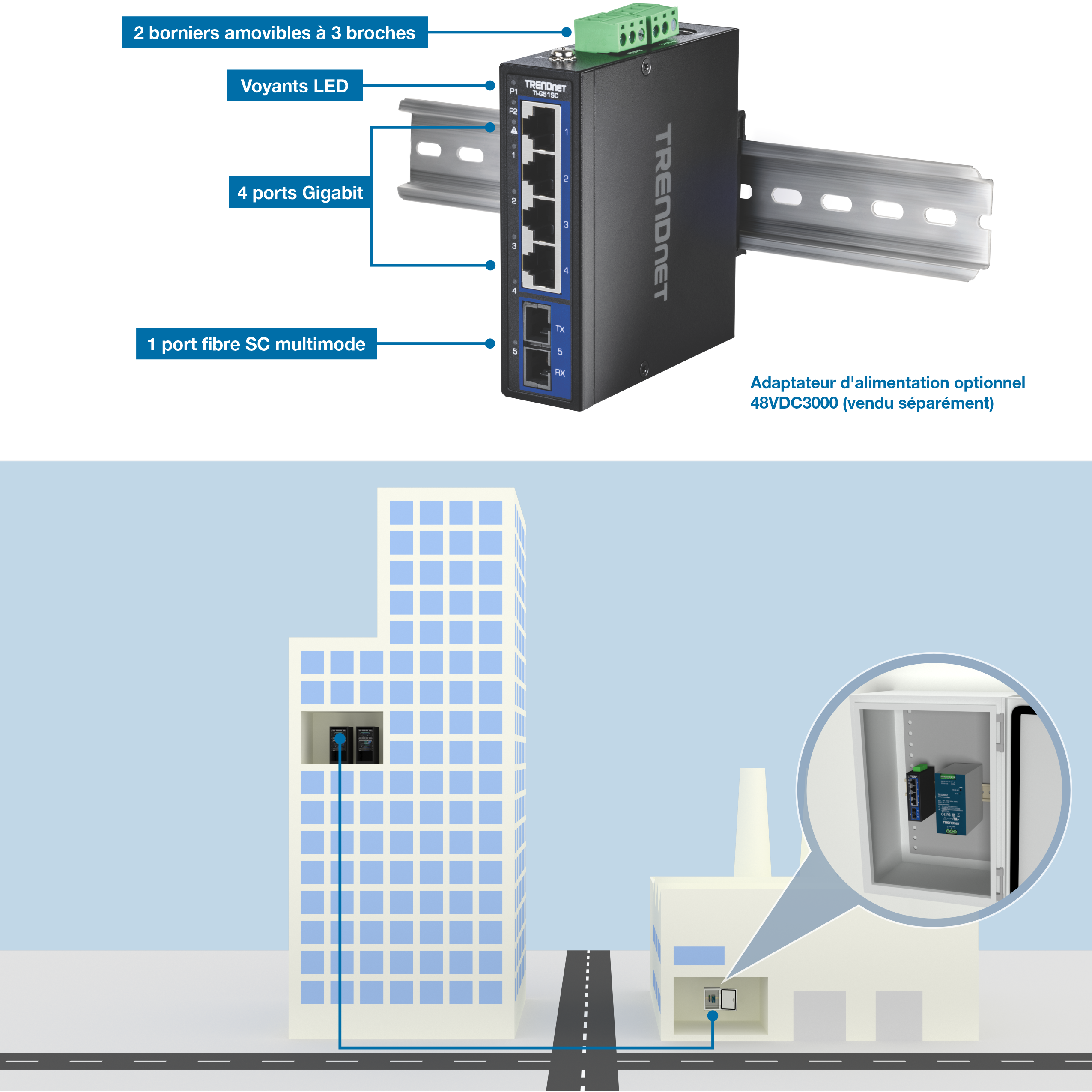 L’illustration montre le commutateur industriel sur rail DIN Gigabit à 5 ports avec port SC multimode TI-G51SC. Il est étiqueté avec deux borniers amovibles à 3 broches, des indicateurs LED, quatre ports Gigabit et un port fibre multimode SC. Il y a une note indiquant une entrée d’adaptateur d’alimentation optionnelle 48VDC3000 (vendue séparément). Ci-dessous, une illustration 3D montre un grand bâtiment et une usine de l’autre côté de la rue. Une vue agrandie de la TI-G51SC et d’une alimentation dans un boîtier en usine est montrée, avec une ligne indiquant une connexion à un serveur au 9e étage du grand immeuble.