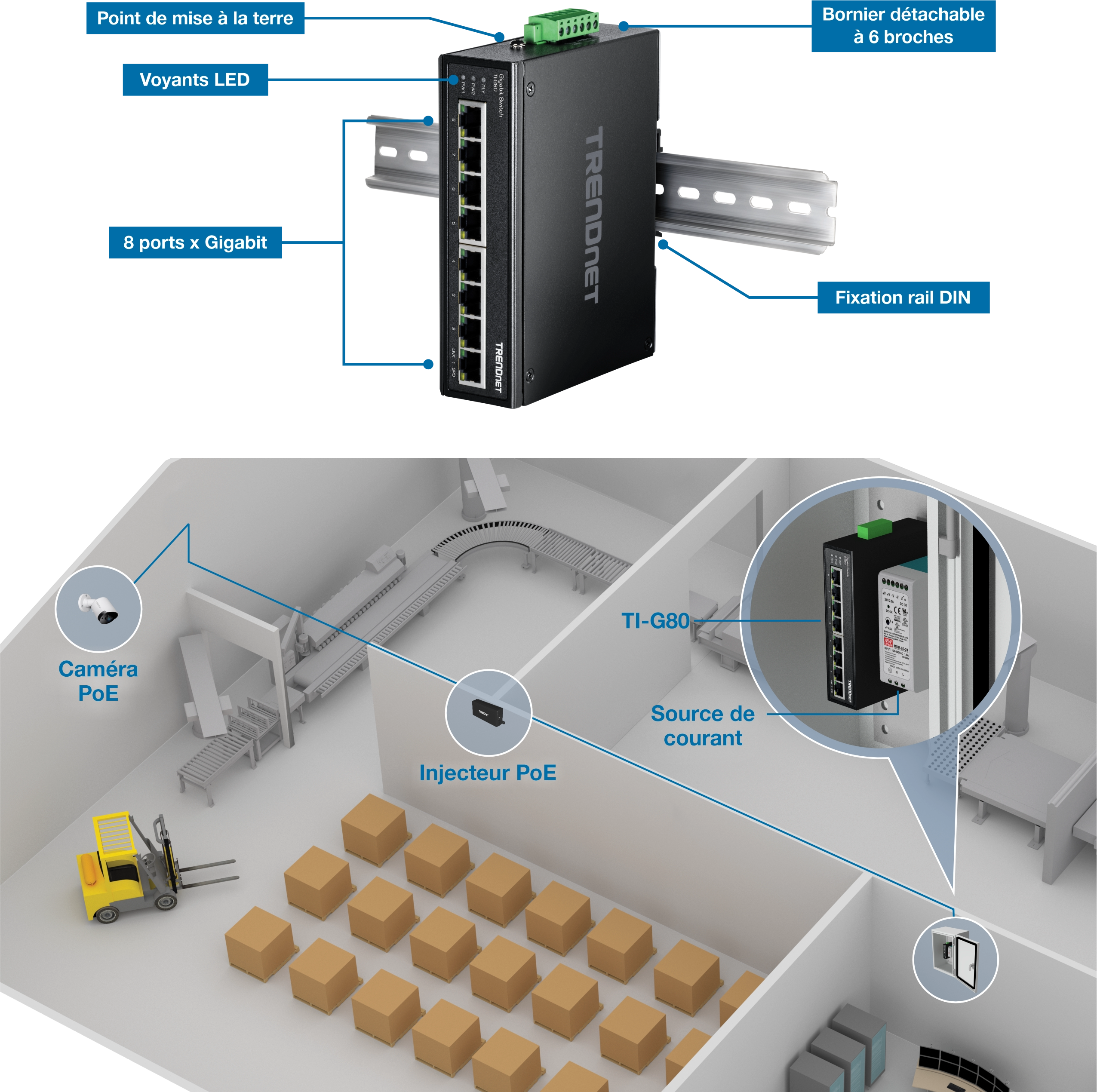 Un commutateur industriel TRENDnet TI-G80 Gigabit PoE+ monté sur un rail DIN avec huit ports gigabit, des indicateurs LED, un point de mise à la terre et un bornier amovible à six broches. Sous l’interrupteur se trouve un schéma d’entrepôt montrant un système de bande transporteuse, des boîtes, un chariot élévateur et l’intégration d’une caméra PoE, d’un injecteur PoE et d’une alimentation électrique connectée au commutateur.