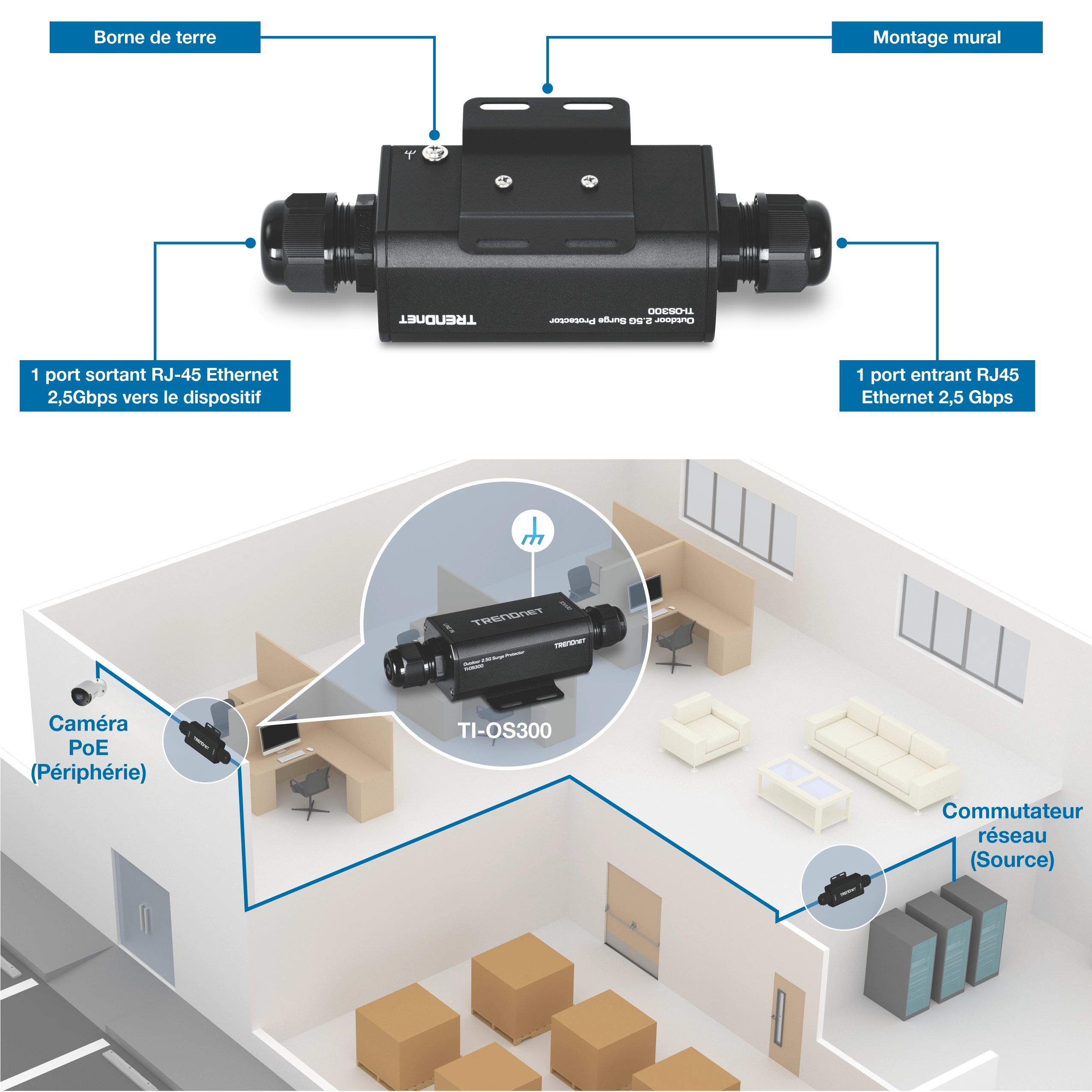 Parafoudre Ethernet TRENDnet Outdoor 2.5G PoE++ illustré avec des caractéristiques étiquetées telles qu’un point de mise à la terre, un support mural et deux ports Ethernet RJ45 : le port de sortie de périphérique RJ45 et le port d’entrée de ligne RJ45. Un schéma de réseau ci-dessous illustre son emplacement entre une caméra PoE et un commutateur réseau dans une configuration de bureau.
