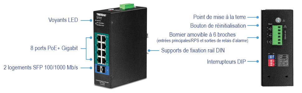 Un appareil TRENDnet est représenté avec différents composants étiquetés. Sur le côté gauche, il y a des indicateurs LED, 8 ports PoE Gigabit et 2 emplacements SFP 100/1000Mbps. Sur le côté droit, il y a un point de mise à la terre, un bouton de réinitialisation, un bornier amovible à 6 broches pour les entrées d’alimentation primaire/RPS et la sortie du relais d’alarme, un support de montage sur rail DIN et des commutateurs DIP.