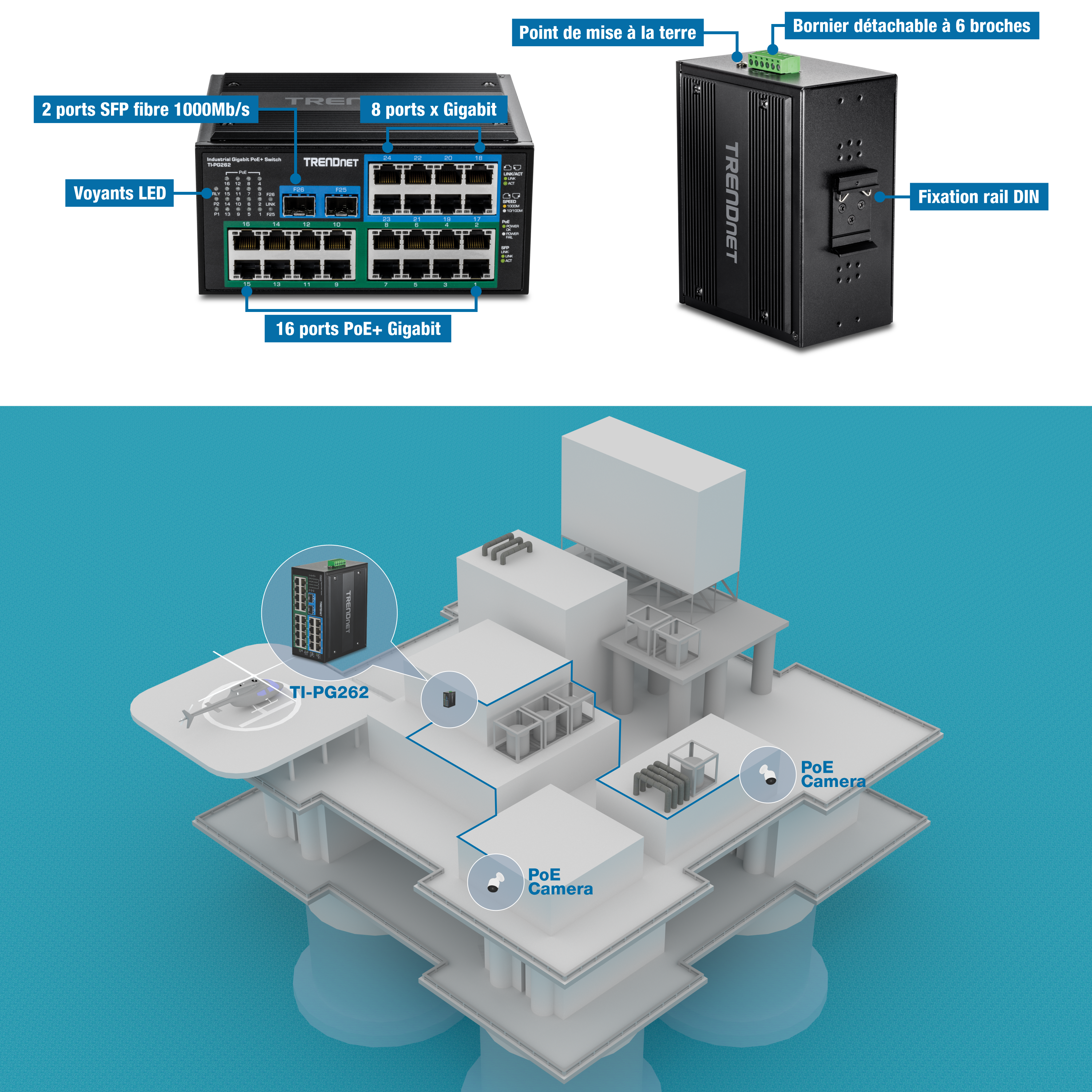 Vue de face d’un commutateur industriel TRENDnet avec indicateurs LED, seize ports Gigabit PoE+, huit ports Gigabit et deux ports SFP Fibre 1000Mbps. Vue arrière avec point de mise à la terre, bornier à six broches, trous de montage mural et support sur rail DIN. Ci-dessous, une plate-forme offshore avec un appareil TI-PG262, deux caméras PoE et un hélicoptère sur l’héliport, présentant l’intégration de dispositifs pour la surveillance et le contrôle.