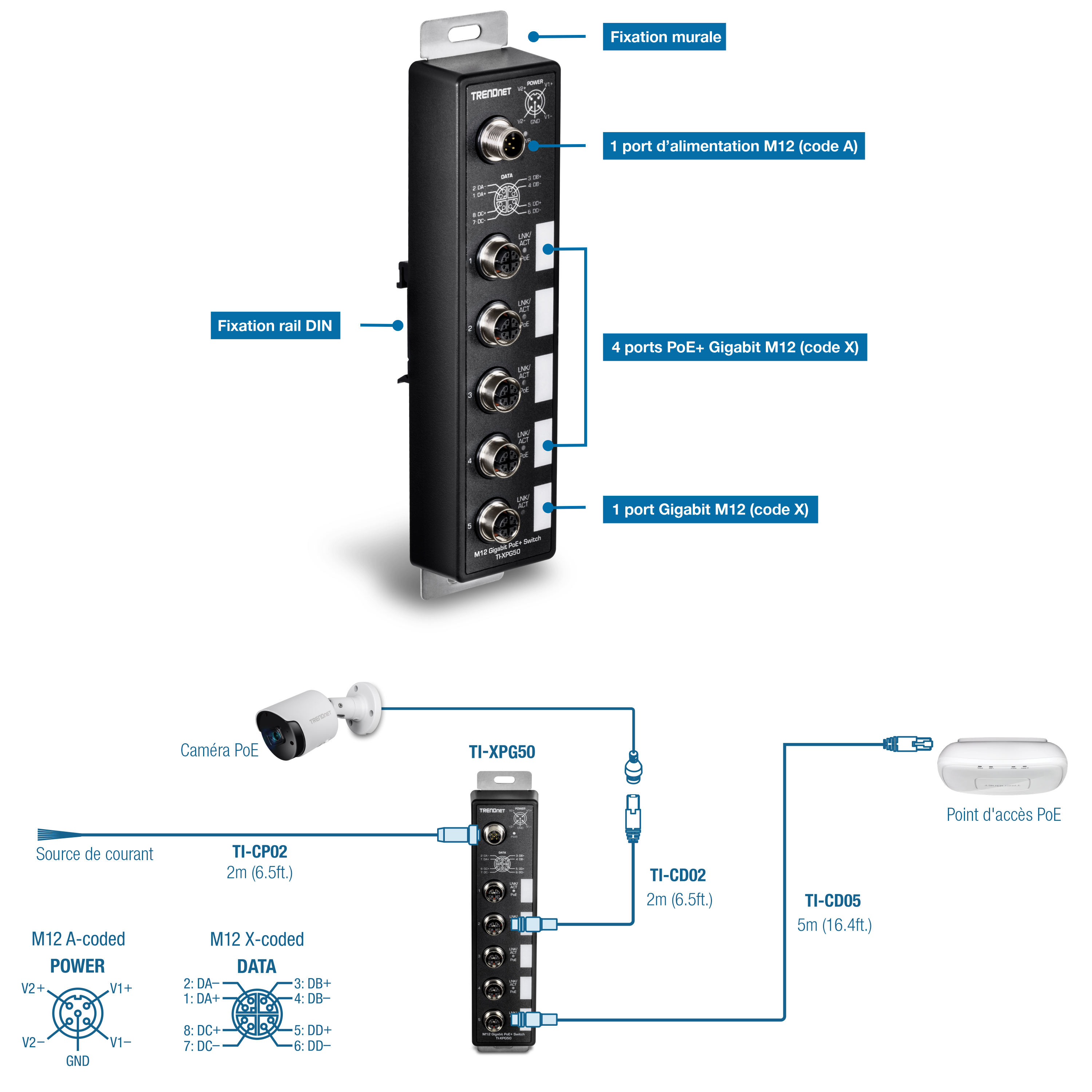 Le schéma illustre un modèle de commutateur industriel TRENDnet TI-XPG50, doté de plusieurs options de montage, notamment un montage mural et un montage sur rail DIN. Le commutateur dispose d’un port d’alimentation codé M12 A, de quatre ports Gigabit PoE+ codés M12 X et d’un port Gigabit M12 codé X. La configuration comprend une caméra PoE connectée au commutateur via un câble TI-CP02, d’une longueur de 2 mètres ou 6,5 pieds. De plus, le commutateur est connecté à un point d’accès PoE à l’aide d’un câble TI-CD02, également de 2 mètres ou 6,5 pieds de long, et d’un câble TI-CD05, de 5 mètres ou 16,4 pieds de long. Le schéma fournit des configurations de broches pour le port d’alimentation codé M12 A et le port de données codé M12 X. Le port d’alimentation codé A M12 a des broches étiquetées V2+, V2-, V1+, V1- et GND. Le port de données codé X du M12 est doté de broches étiquetées 2 : DA+, 1 : DA-, 8 : DC+, 7 : DC-, 3 : DB+, 4 : DB-, 5 : DD+ et 6 : DD-.