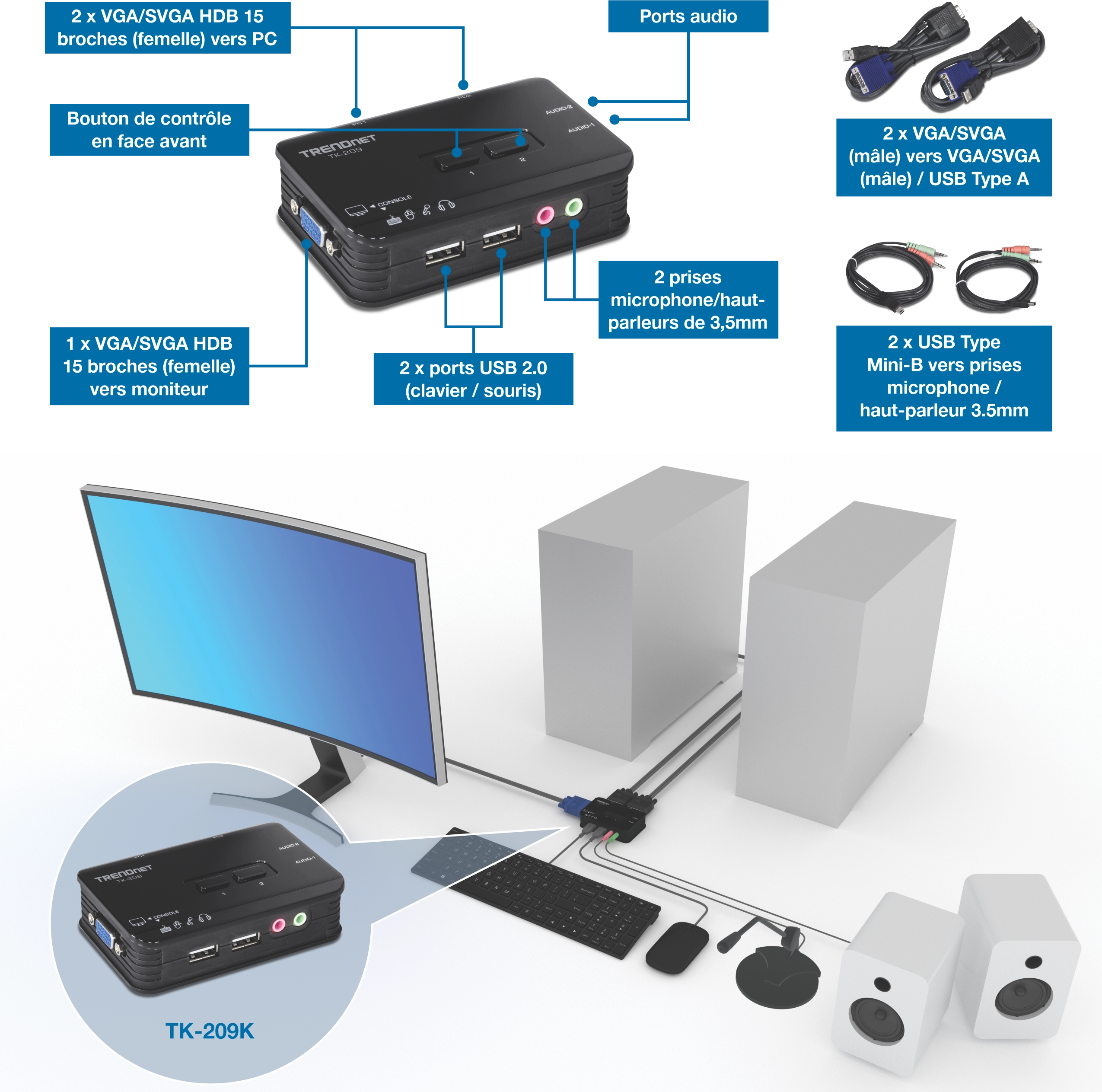 Le kit de commutation KVM VGA 2 ports TRENDnet modèle TK-209K est illustré avec un schéma étiqueté de ses panneaux avant et arrière, comprenant deux ports femelles VGA/SVGA HDB 15 broches pour les connexions PC, des ports audio, des boutons-poussoirs sur le panneau avant, un port femelle VGA/SVGA HDB 15 broches pour la sortie moniteur, deux ports USB 2.0 pour le clavier et la souris, et deux prises jack 3,5 mm pour microphone et haut-parleur. Sous le diagramme, un exemple de configuration illustre le commutateur connectant deux ordinateurs de bureau à un seul moniteur, clavier, souris et système de haut-parleurs, démontrant comment le périphérique consolide le contrôle de plusieurs PC via une seule interface.