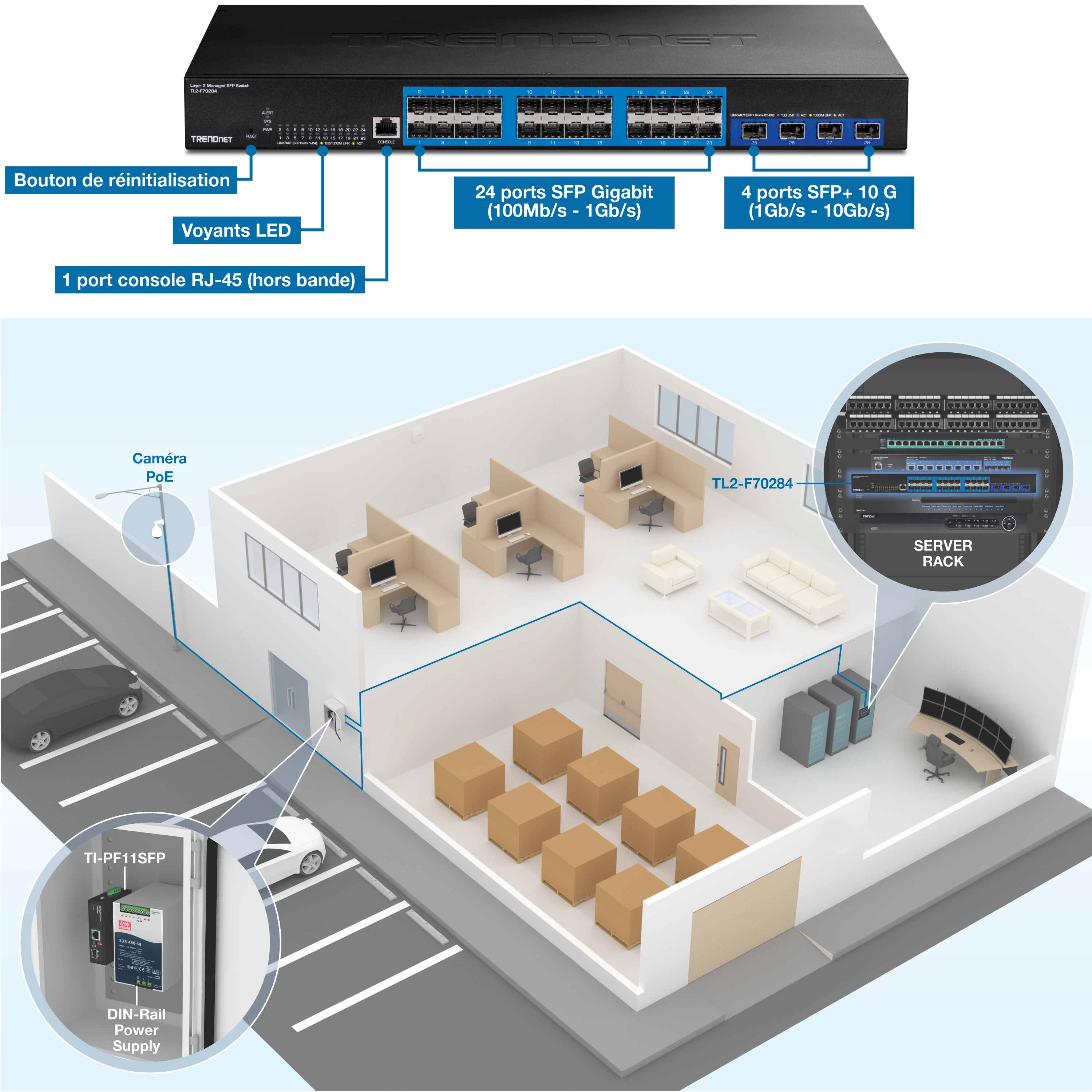 Le visuel montre une configuration réseau dans un environnement de bureau. En haut, il y a un commutateur réseau TRENDnet avec des composants étiquetés comprenant un bouton de réinitialisation, des indicateurs LED, 24 ports SFP Gigabit (100Mbps / 1Gbps), 4 ports SFP+ 10G (1Gbps / 10Gbps) et 1 port console RJ-45 (hors bande). Sous l’interrupteur, il y a un schéma 3D d’un immeuble de bureaux avec diverses pièces et équipements. Le bureau dispose d’une caméra PoE montée à l’extérieur, connectée au réseau. À l’intérieur, il y a des postes de travail avec des ordinateurs, un rack de serveur étiqueté TL2-F70284, et une salle de stockage avec des boîtes. Il y a aussi un gros plan d’une alimentation sur rail DIN TI-PF11SFP montée sur le mur. Le visuel met en évidence l’infrastructure réseau et l’équipement utilisés dans la configuration du bureau.