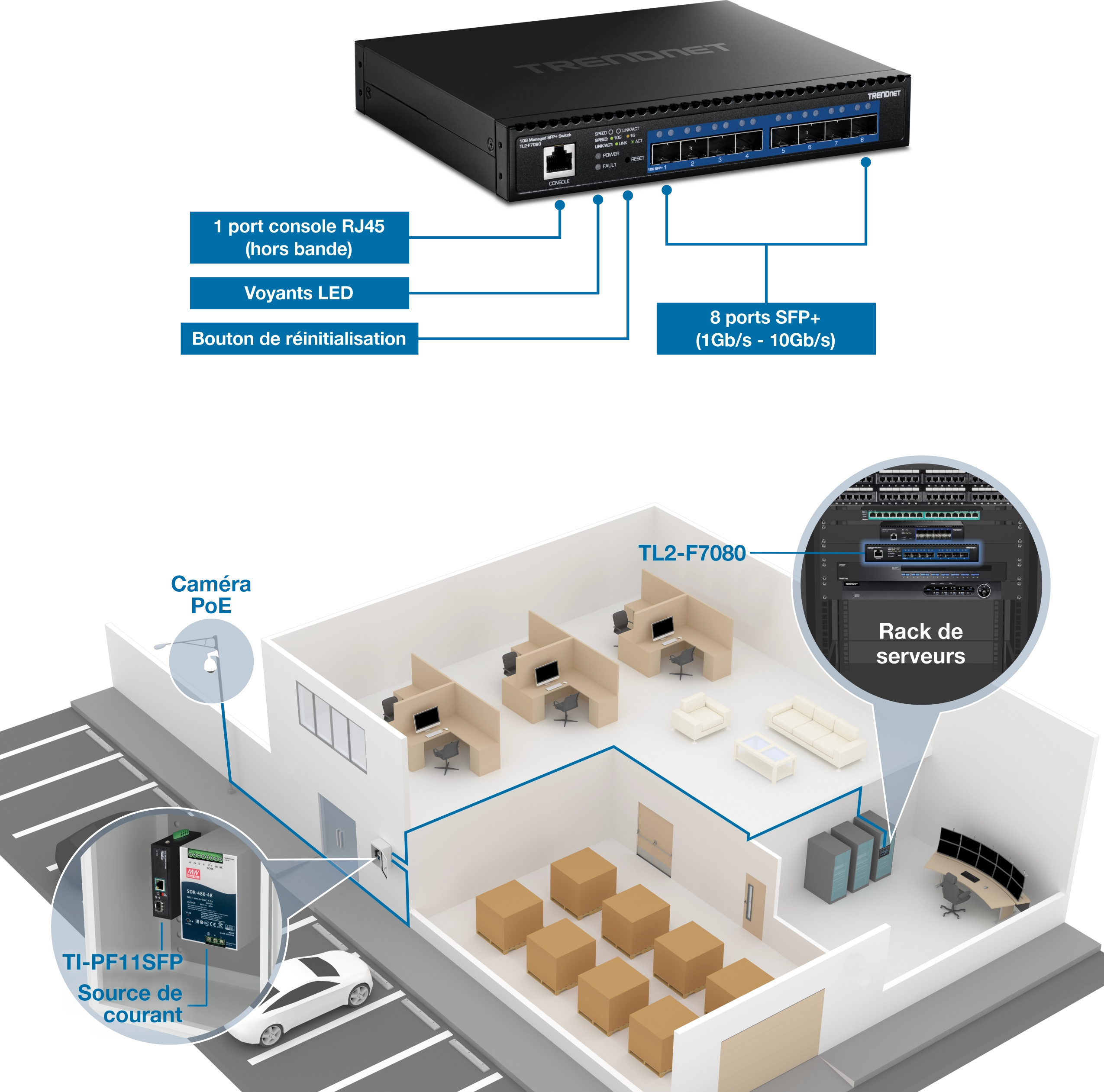 Le commutateur TRENDnet TL2-F7080 dispose de 8 ports SFP+, d'1 port de console RJ45, d’indicateurs LED et d’un bouton de réinitialisation. Vous trouverez ci-dessous une illustration montrant le commutateur TL2-F7080 installé dans un rack de serveurs. Il se connecte à divers appareils, notamment une caméra PoE extérieure, un commutateur TI-PF11SFP et une alimentation.