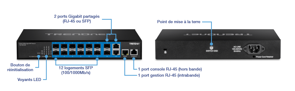 Un commutateur réseau TRENDnet avec divers ports et fonctionnalités étiquetés à l’avant, notamment 12 emplacements SFP prenant en charge 100/1000 Mbps, 2 ports Gigabit partagés pouvant être utilisés comme emplacements RJ-45 ou SFP, un port de console RJ-45 pour la gestion hors bande et un port de gestion RJ-45 pour la gestion intrabande. De plus, il y a des indicateurs LED et un bouton de réinitialisation. Le dos comprend un point de masse, une entrée de ligne AC prenant en charge 100-240V AC à 50-60Hz, et un dispositif de retenue du cordon d’alimentation.