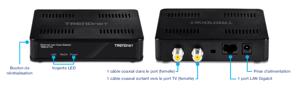 Le visuel montre un adaptateur Ethernet sur coaxial TRENDnet modèle TMO-311C. La vue de face affiche le logo TRENDnet et trois indicateurs LED étiquetés LAN, MoCA et Power. À gauche des indicateurs LED se trouve un bouton de réinitialisation. La vue arrière comprend plusieurs ports et connecteurs : un câble coaxial d’entrée (femelle), un câble coaxial de sortie vers le port TV (femelle), un port LAN Gigabit et une prise d’alimentation. L’appareil est conçu pour faciliter la connectivité réseau via des câbles coaxiaux.