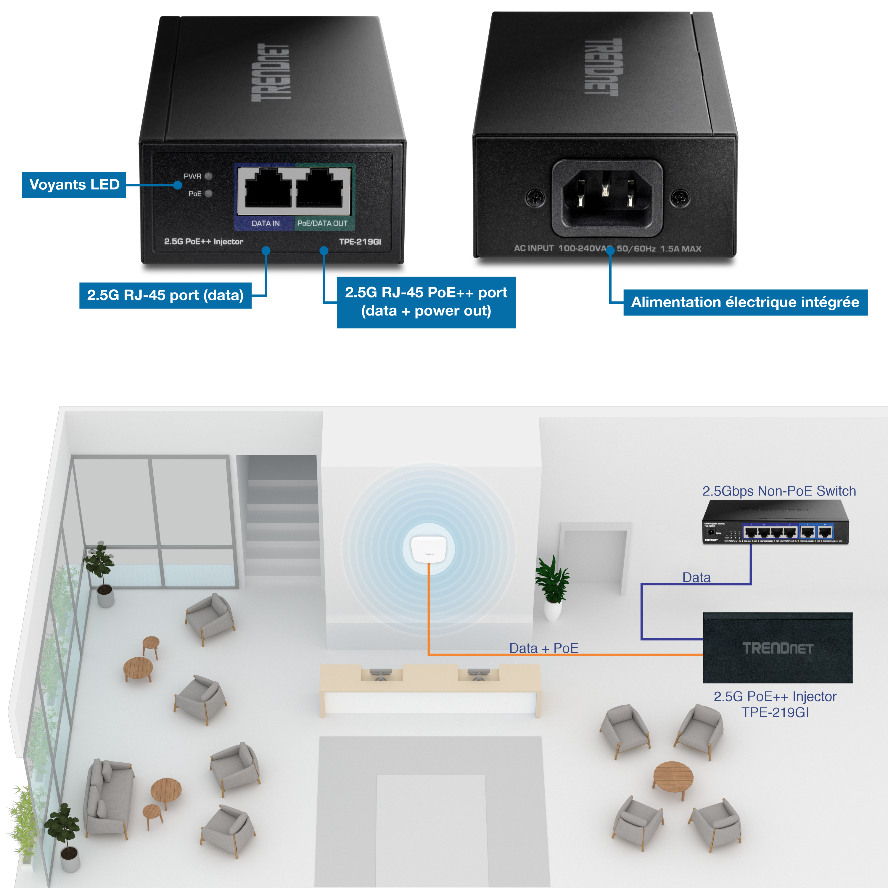 Le contenu visuel présente un injecteur TRENDnet 2.5G PoE++, modèle TPE-219GI, avec des annotations détaillées mettant en évidence ses caractéristiques et un schéma illustrant son application dans une configuration réseau. L’injecteur dispose d’indicateurs LED pour l’alimentation et l’état PoE, d’un port RJ-45 2,5G pour l’entrée de données et d’un port PoE++ 2,5G RJ-45 pour la sortie de données et d’alimentation. Il comprend également une alimentation intégrée avec une entrée AC de 100-240V, 50/60Hz, 1.5A max. La partie inférieure du contenu visuel montre une configuration réseau dans un environnement de bureau, où l’injecteur se connecte à un commutateur non PoE 2,5 Gbit/s via un câble de données et fournit à la fois des données et de l’alimentation à un point d’accès sans fil. La configuration est représentée par des connexions étiquetées, indiquant le flux de données et d’alimentation au sein du réseau.