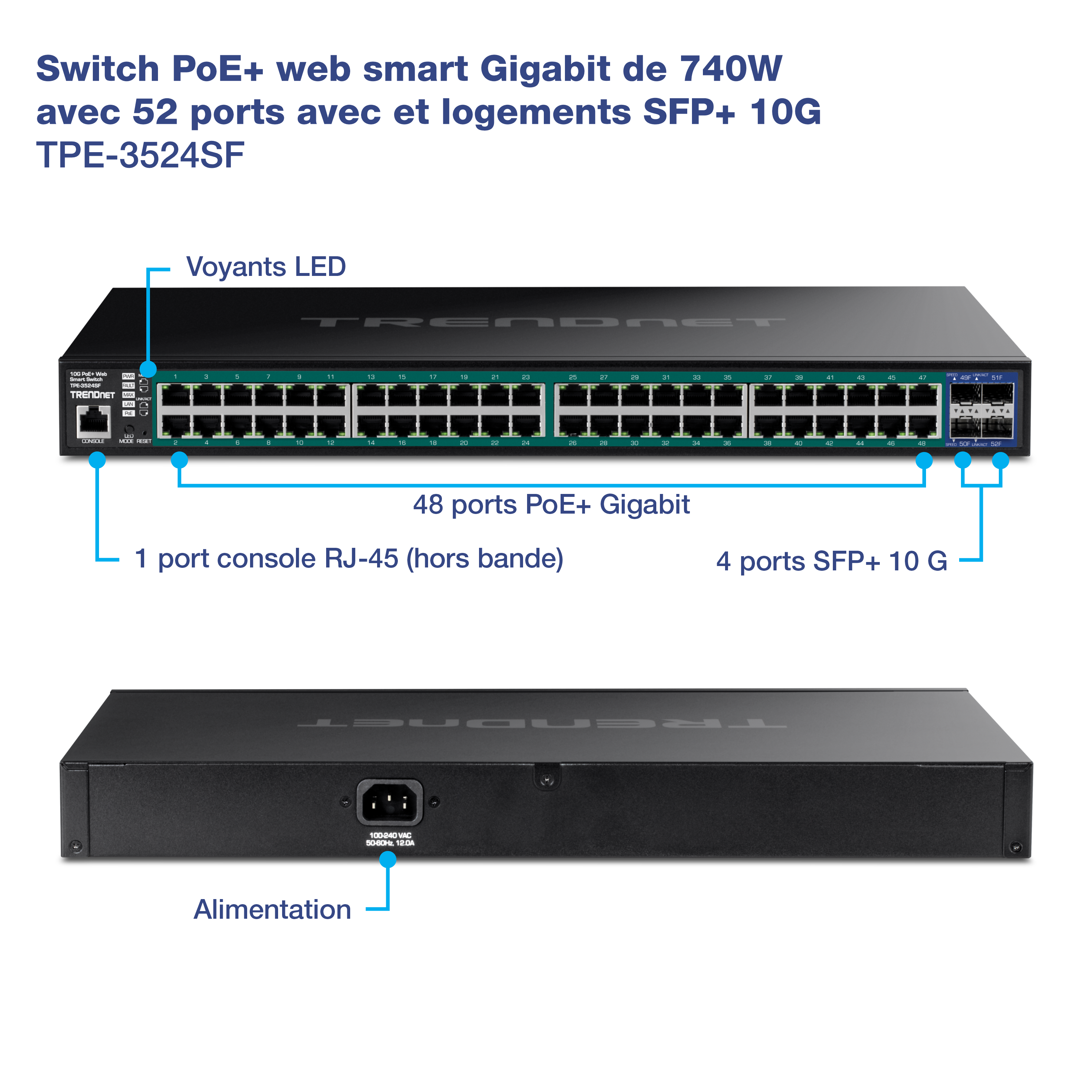 Le visuel montre un commutateur Web intelligent PoE+ Gigabit à 52 ports avec des emplacements SFP+ 10G, modèle TPE-3524SF, de TRENDnet. La vue de face met en évidence plusieurs caractéristiques clés : 48 ports Gigabit, 4 ports SFP+ 10G, 1 port console RJ-45 (hors bande) et des indicateurs LED. La vue arrière montre l’entrée d’alimentation.