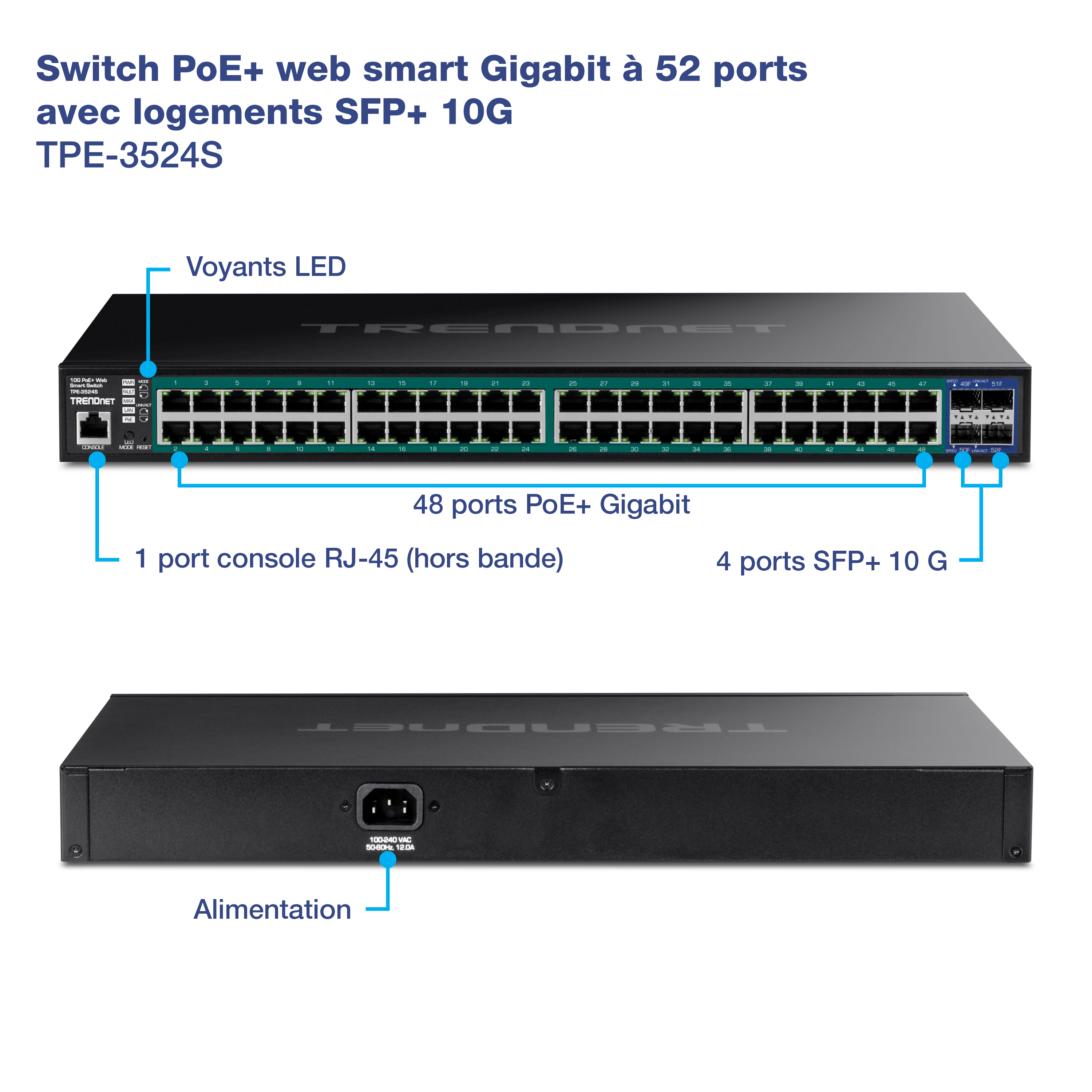 Le visuel montre un commutateur Web Smart PoE+ Gigabit à 52 ports avec des emplacements SFP+ 10G, modèle TPE-30284S, de TRENDnet. La vue de face met en évidence plusieurs caractéristiques clés : 48 ports Gigabit, 4 ports SFP+ 10G, 1 port console RJ-45 (hors bande) et des indicateurs LED. La vue arrière montre l’entrée d’alimentation, étiquetée 100-240VAC 50/60Hz 1.5A.