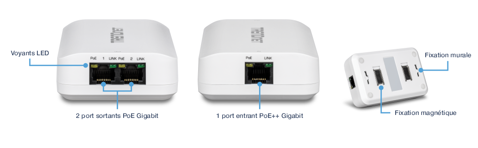 Le visuel montre un appareil avec trois vues différentes et des composants étiquetés. La première vue met en évidence le côté gauche de l’appareil, montrant deux ports de sortie PoE Gigabit et des indicateurs LED étiquetés PoE 1, LINK, PoE 2 et LINK. La deuxième vue affiche le côté droit de l’appareil, en se concentrant sur un seul port PoE++ Gigabit et des indicateurs LED étiquetés PoE et LINK. La troisième vue présente l’arrière de l’appareil, illustrant les caractéristiques du support mural et du support magnétique. L’appareil est blanc et rectangulaire, avec le nom de marque TRENDnet visible sur le dessus.