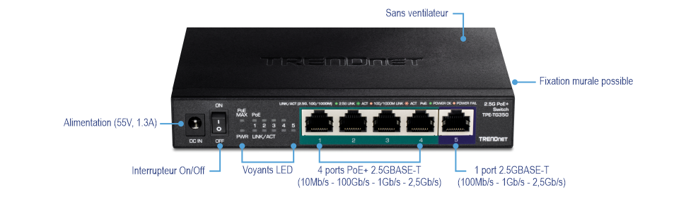 Le visuel montre un commutateur TRENDnet 2.5G PoE+ modèle TPE-TG350. Il comprend une entrée d’alimentation, un interrupteur marche/arrêt, des indicateurs LED, quatre ports PoE+ 2.5GBASE-T et un port 2.5GBASE-T. L’interrupteur est sans ventilateur et peut être fixé au mur.