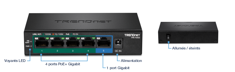 Un commutateur réseau TRENDnet TPE-TG52. La vue avant affiche cinq ports Ethernet, les quatre premiers étant étiquetés comme des ports Gigabit PoE+ et le cinquième comme un port Gigabit. Au-dessus des ports se trouvent des indicateurs LED pour la liaison/l’activité, 1000M, 10/100M, PoE et PoE activé. À droite se trouve l’entrée d’alimentation étiquetée DC IN. La vue latérale montre un interrupteur marche/arrêt.