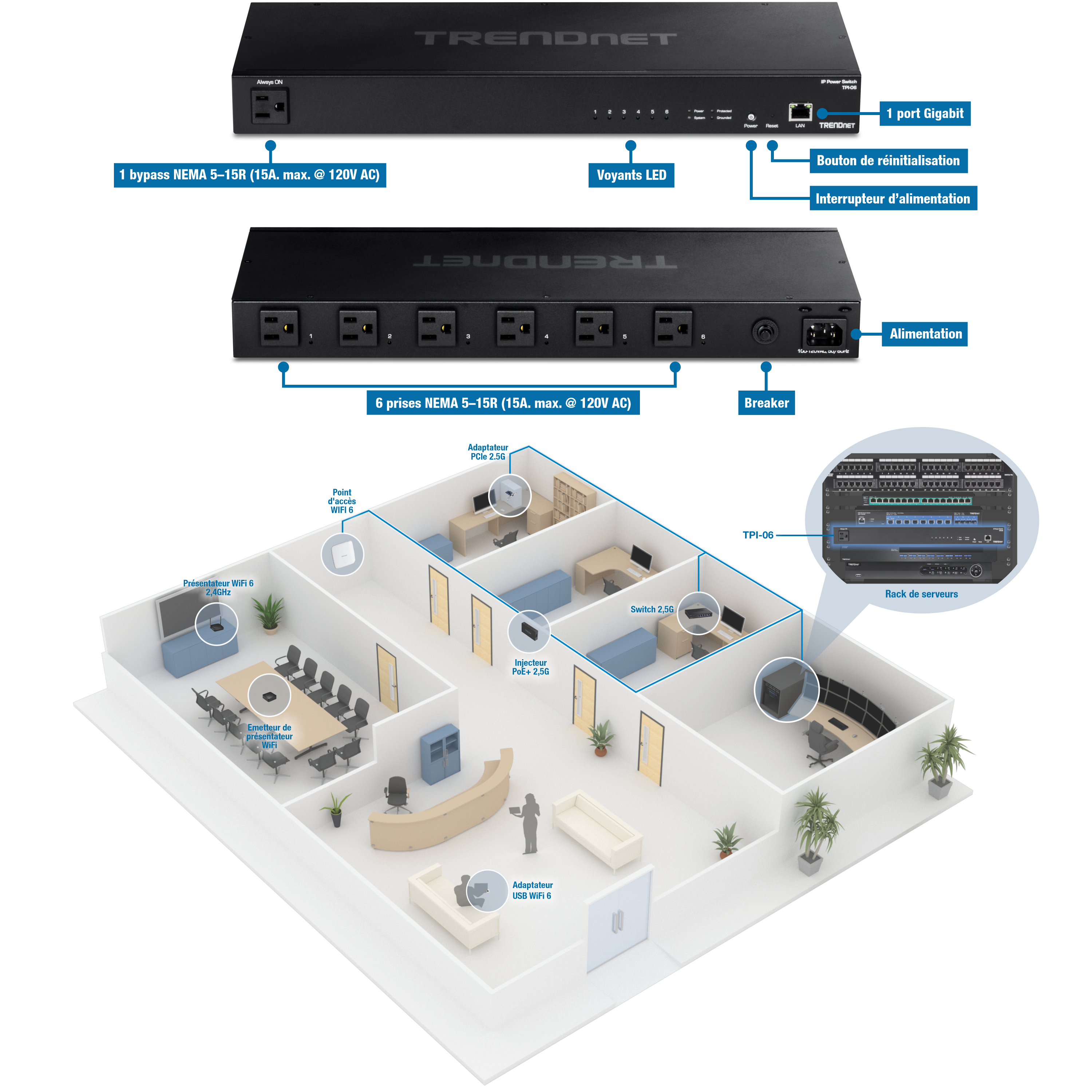 L'image montre une unité de distribution d'énergie gérée en rack 6 prises (PDU) modèle TPI-06 de TRENDnet. Elle met en évidence des caractéristiques clés telles que les prises NEMA, un port gigabit, des indicateurs LED, les boutons d'alimentation et de réinitialisation, et un disjoncteur. Un diagramme illustre son application pratique dans un bureau, montrant comment il distribue efficacement l'alimentation aux différents appareils réseau et informatiques. Pratique pour gérer la distribution d'alimentation dans un rack de serveurs.