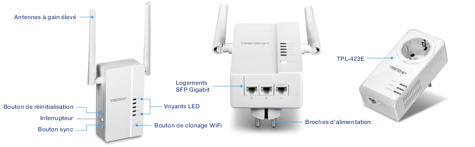 L'image montre le kit WiFi Everywhere™ Powerline 1200 AV2 Wireless (TPL-430APK), comprenant un TPL-430AP avec des antennes à gain élevé, des indicateurs LED, un bouton de clonage WiFi, un bouton de synchronisation, un bouton d'alimentation, un bouton de réinitialisation, des ports gigabit et une prise d'alimentation, ainsi qu'un TPL-423E avec des ports gigabit et une prise d'alimentation, pour étendre la couverture WiFi grâce à la technologie CPL.