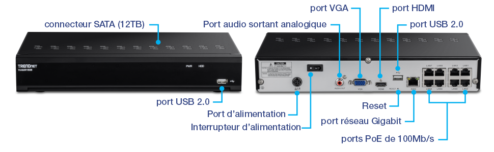 Le diagramme montre les vues avant et arrière d'un enregistreur vidéo en réseau (NVR) TRENDnet modèle TV-NVR3108, mettant en évidence divers ports et connecteurs, y compris le connecteur SATA, les ports USB 2.0, le port de sortie audio analogique, le port VGA, le port HDMI, le port d'alimentation, l'interrupteur d'alimentation, le bouton de réinitialisation, le port réseau gigabit et les ports PoE 100 Mbps (LAN1, LAN2, LAN3, LAN4).