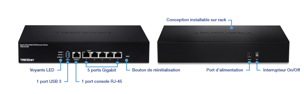 Le diagramme montre un routeur VPN d'entreprise multi-WAN Gigabit TRENDnet (modèle TWG-431BR), mettant en évidence ses indicateurs LED, un port USB 3.0, un port console RJ-45, cinq ports Gigabit, un bouton de réinitialisation, un design monté en rack, un port d'alimentation et un interrupteur marche/arrêt.
