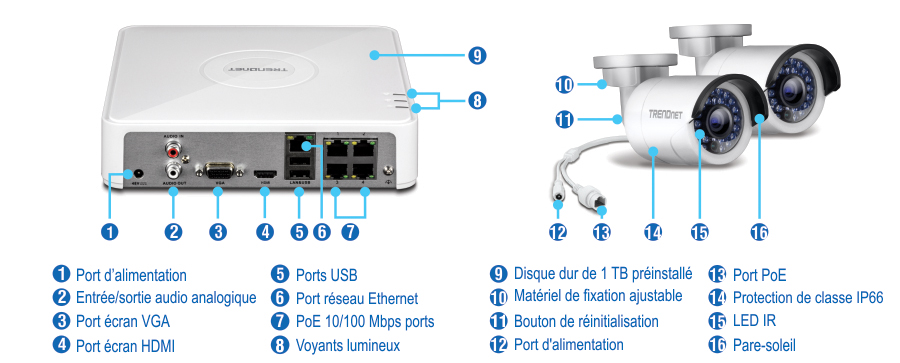 La configuration d’un système de surveillance comprend un enregistreur vidéo réseau avec un port d’alimentation, une entrée et une sortie audio analogiques, un port d’affichage VGA, un port d’affichage HDMI, des ports USB, un port réseau Ethernet, des ports PoE 10/100 Mbps, des indicateurs LED et un disque dur de 1 To préinstallé. Les caméras de sécurité sont dotées d’un matériel de montage réglable, d’un bouton de réinitialisation, d’un port d’alimentation, d’un port PoE, d’un boîtier IP66, de LED IR et d’un pare-soleil.