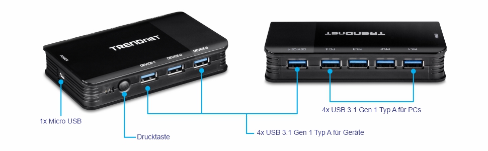 Das Diagramm zeigt einen USB 3.1 Sharing Switch mit 4 Anschlüssen für 4 Computer. Es verfügt über vier USB 3.1 Gen 1 Typ A-Anschlüsse für Geräte und vier USB 3.1 Gen 1 Typ A-Anschlüsse für PCs. Es gibt auch einen Micro-USB-Anschluss für die Stromversorgung und einen Druckknopf zum Umschalten zwischen den angeschlossenen Geräten, was eine nahtlose gemeinsame Nutzung von Peripheriegeräten wie Druckern und externem Speicher zwischen vier Computern ermöglicht.