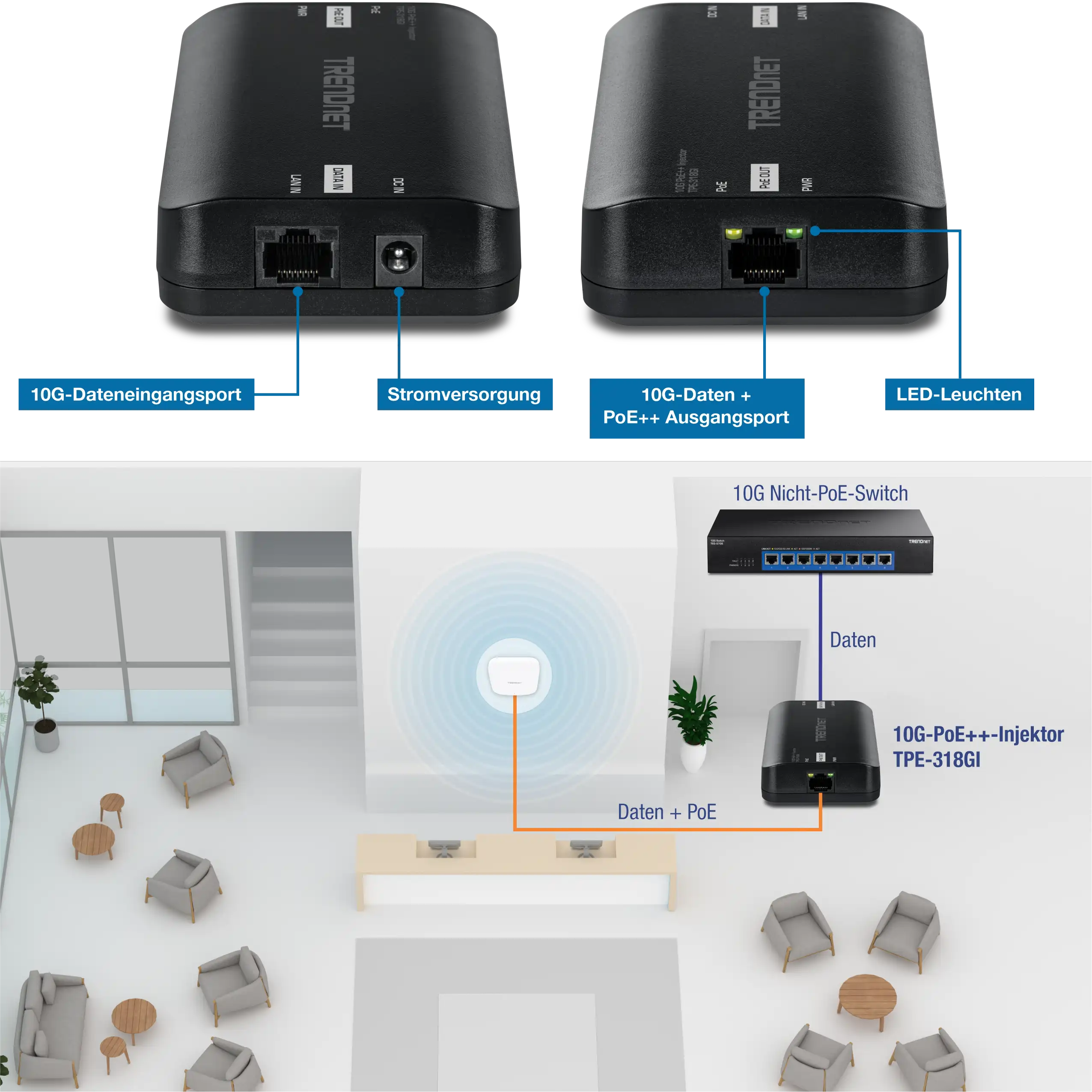 Die Abbildung zeigt einen TRENDnet 10G PoE++ Injektor und hebt seine Ports und Anschlüsse hervor. Im oberen Bereich wird der Injektor mit den beschrifteten Anschlüssen angezeigt: 10G Data In Port, Power, 10G Data + PoE++ Out Port und LED-Anzeigen. Der untere Abschnitt zeigt ein Setup, bei dem der Injektor einen 10G-Non-PoE-Switch mit einem drahtlosen Zugangspunkt verbindet und sowohl Daten als auch Strom liefert. Das Diagramm enthält Beschriftungen für die Verbindungen: Daten vom Switch zum Injektor und Daten + PoE vom Injektor zum Access Point. Die Einrichtung wird in einer Empfangsumgebung mit Möbeln und Pflanzen dargestellt, wobei die praktische Anwendung des Geräts bei der Bereitstellung von Netzwerkkonnektivität und Stromversorgung für Geräte betont wird.