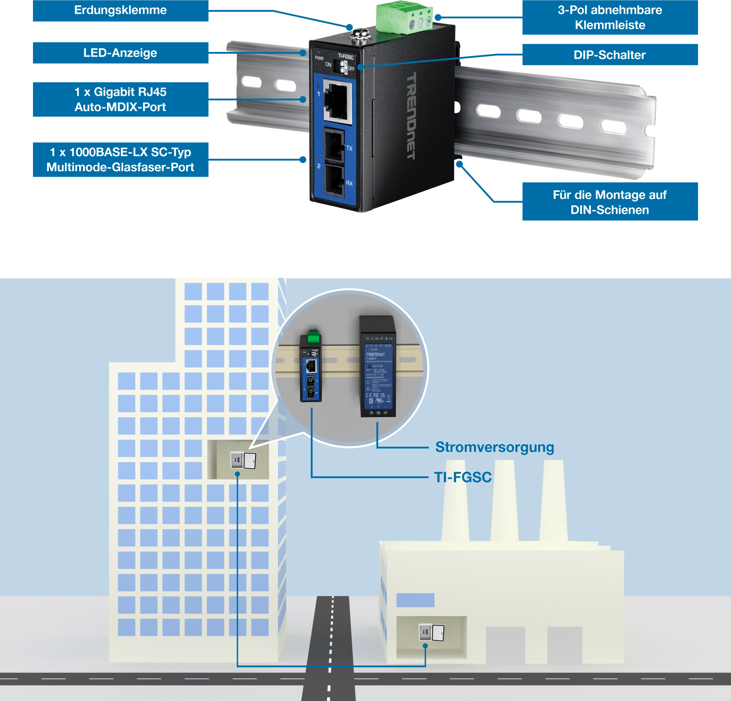 Ein industrielles Netzwerkgerät von TRENDnet, das auf einer DIN-Schiene montiert ist und mit Komponenten beschriftet ist, darunter ein Erdungspunkt, eine LED-Anzeige, ein Gigabit-RJ45-Auto-MDIX-Anschluss, ein 1000BASE-LX SC-Typ-Multimode-Glasfaseranschluss, abnehmbare Klemmenblöcke, DIP-Schalter und eine DIN-Schienenhalterung. Das folgende Diagramm veranschaulicht die Installation in einem Gebäude und einer Fabrik mit Anschlüssen an ein Netzteil mit der Bezeichnung TI-FGSC.