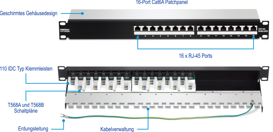 TRENDnet TC-P16C6AS 16-Port Cat6A geschirmtes 1U-Patchpanel. Das Panel verfügt über ein abgeschirmtes Gehäusedesign zum Schutz vor elektromagnetischen Störungen. Es verfügt über 16 RJ-45-Ports für Cat6A-Kabel und verfügt über 110 IDC-Klemmenblöcke für den Kabelabschluss. Er unterstützt sowohl T568A- als auch T568B-Verdrahtungsschemata und enthält ein Erdungskabel für eine ordnungsgemäße Erdung. Das Design verfügt auch über Kabelmanagementfunktionen, um die Kabel organisiert und sicher zu halten.
