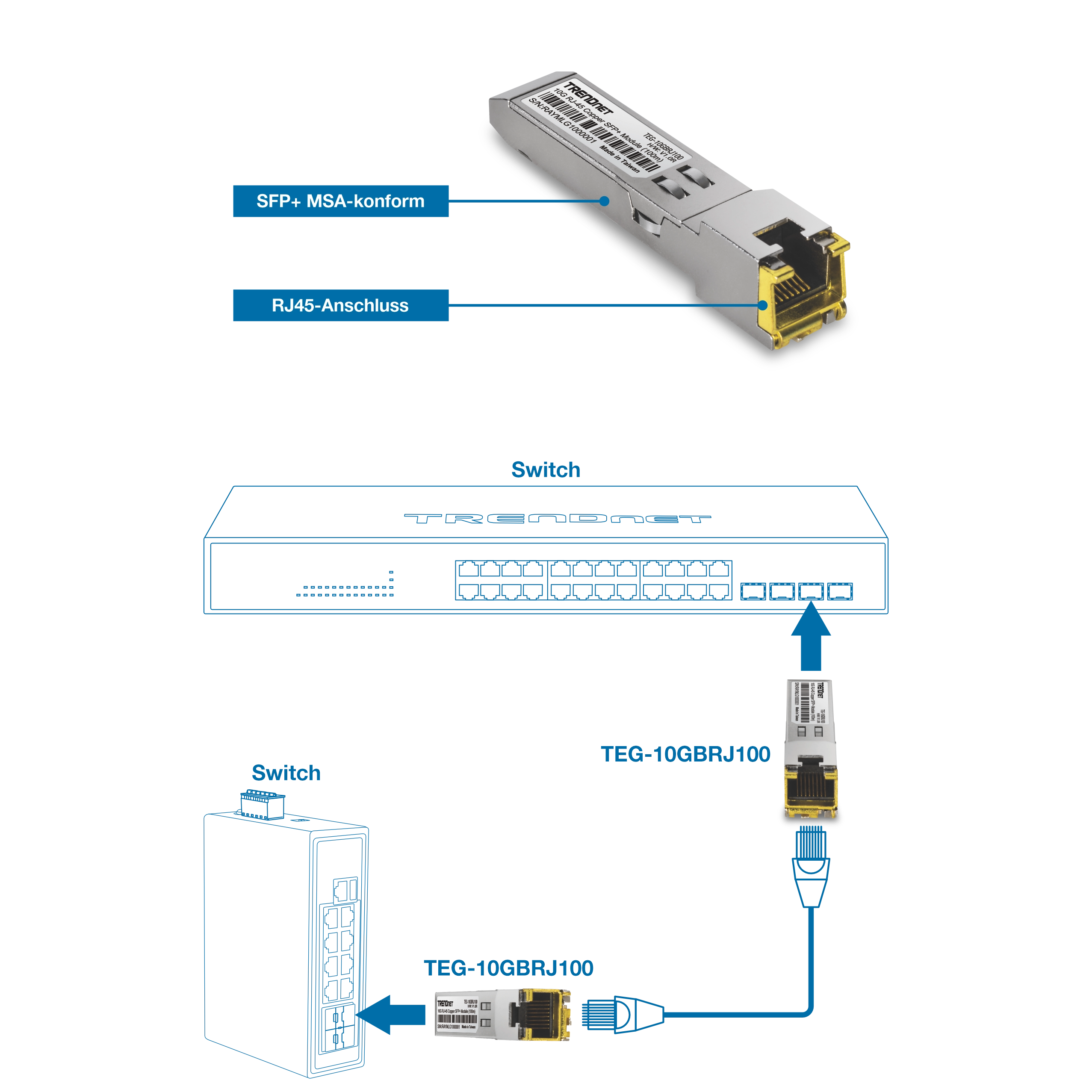 SFP+-Transceiver-Modul mit der Bezeichnung TEG-10GBRJ100 und RJ45-Steckverbinder, oben sind zwei Netzwerkswitches, einer rackmontiert und einer vertikal, beide mit Ethernet-Kabeln am Modul verbunden, vor einem blauen Farbverlauf mit Callouts für SFP+ MSA-Konformität und RJ45-Anschluss