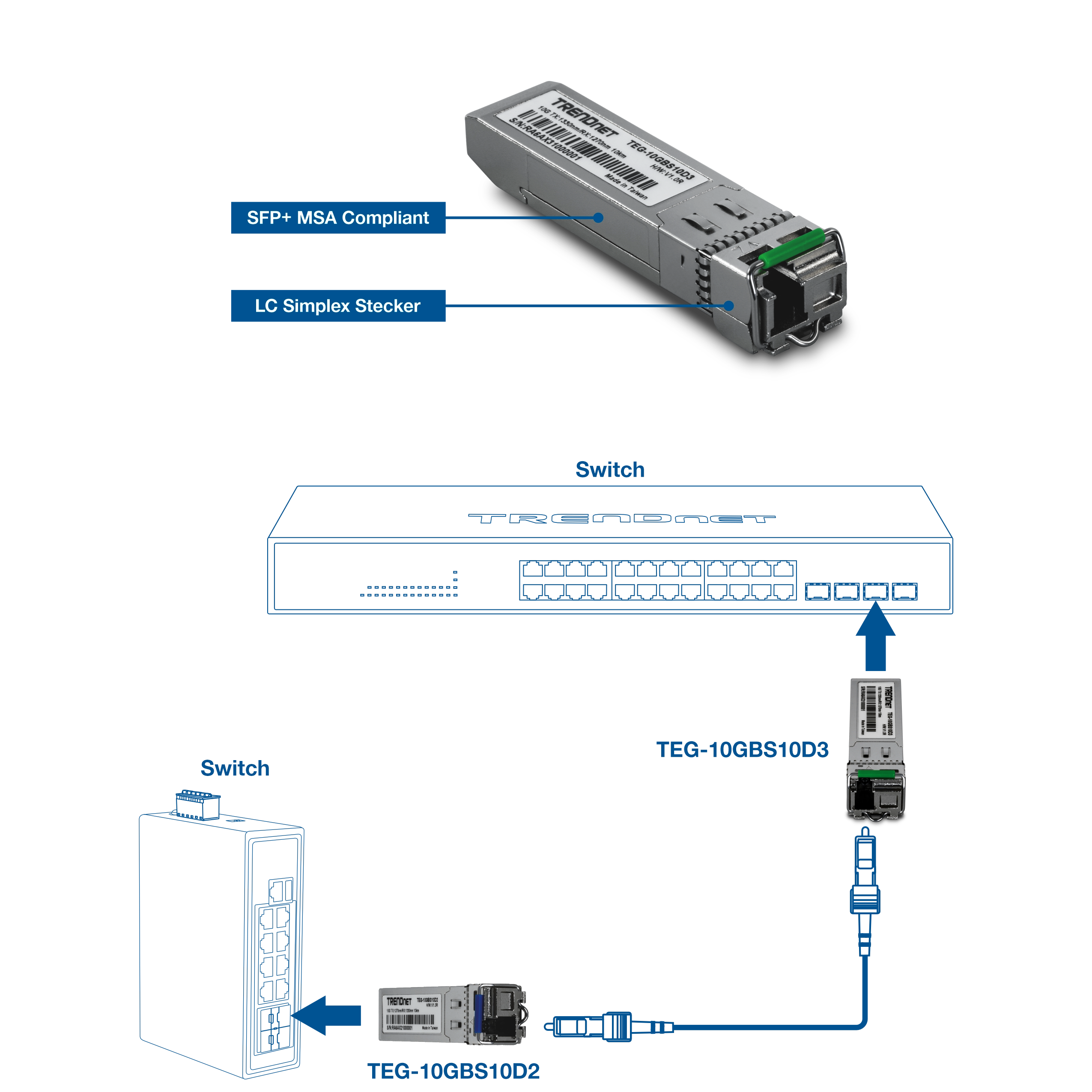 SFP+-Simplex-Glasfaser-Transceiver, die zwischen zwei Netzwerkswitches mit einem Glasfaserkabel verbunden sind, was eine 10-Gbit/s-Punkt-Glasfaserverbindung mit LC-Simplex-Verbindungen darstellt.