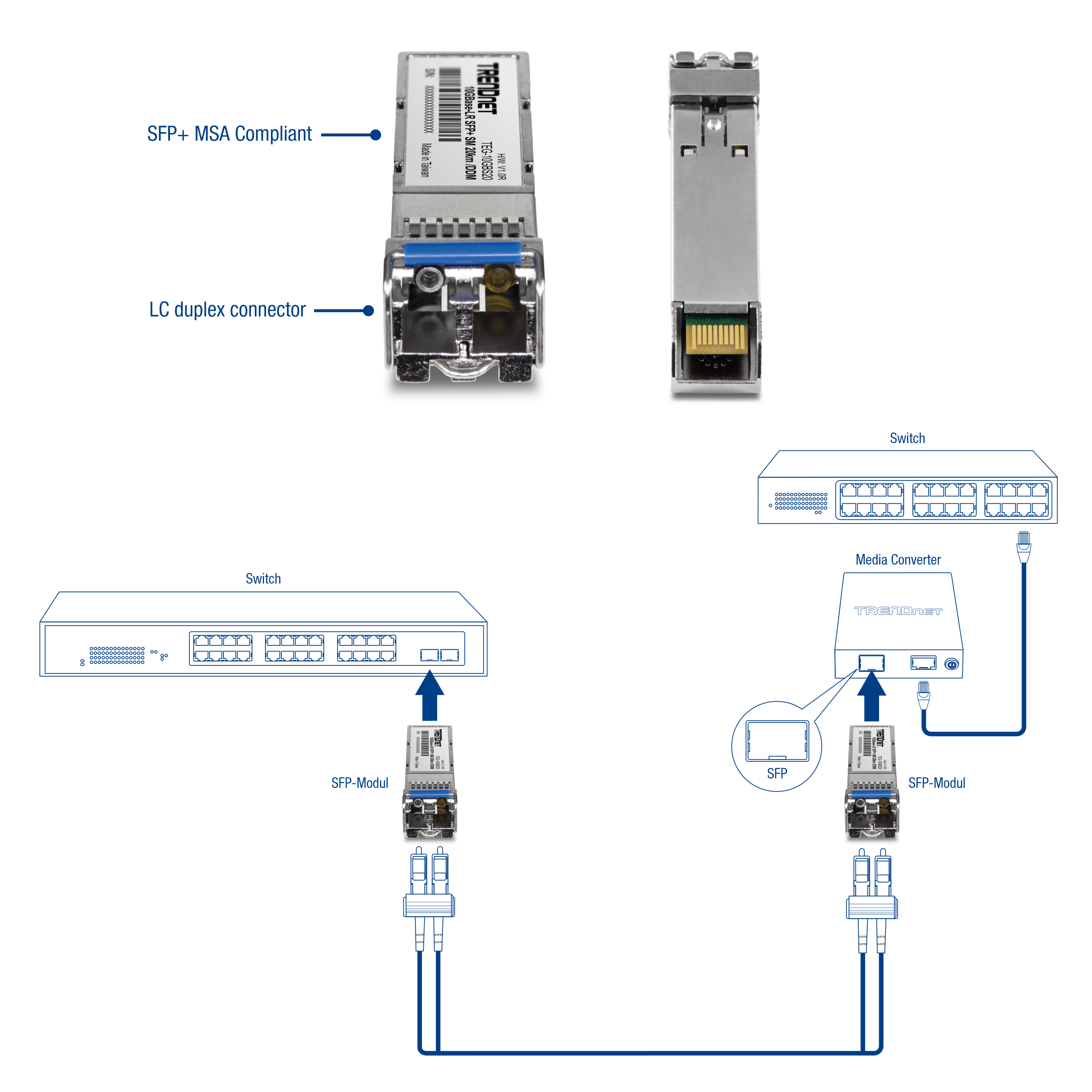 TEG-10GBS20 SFP+ Singlemode-LC-Modul mit zwei Ansichten: eine Vorderansicht mit dem LC-Duplex-Anschluss und eine Rückansicht mit dem SFP+ 10GBase-T-Kupferanschluss. Der untere Teil zeigt das Modul, das zwei Netzwerk-Switches über Glasfaserkabel verbindet.