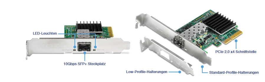 Eine Netzwerkkarte (Network Interface Card, NIC) mit verschiedenen beschrifteten Komponenten. Auf der linken Seite der Netzwerkkarte befinden sich die LED-Anzeigen und der 10-Gbit/s-SFP+-Steckplatz. Auf der rechten Seite sind weitere Komponenten zu sehen, darunter eine PCIe 2.0 x4-Schnittstelle, eine Standard-Halterung und eine Low-Profile-Halterung. Dieses Bild bietet eine detaillierte Ansicht der Komponenten der Netzwerkkarte und ihrer Funktionen, die für die Installation und Verwendung in einem Computersystem nützlich sind.