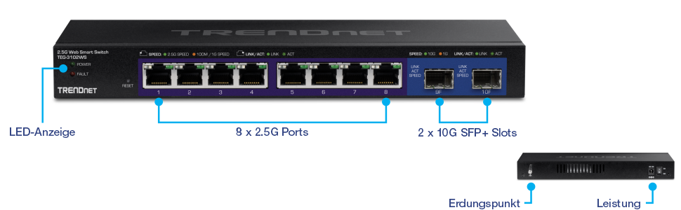 TRENDnet 2,5-G-Web-Smart-Switch mit 8 Anschlüssen, Modell TEG-30102WS. Der Switch verfügt über mehrere beschriftete Komponenten: LED-Anzeigen auf der linken Seite, die den Gerätestatus anzeigen, acht 2,5-G-Ethernet-Ports mit den Bezeichnungen 1 bis 8, zwei 10G-SFP+-Steckplätze auf der rechten Seite, einen Erdungspunkt und einen Stromeingang auf der Rückseite des Switches.
